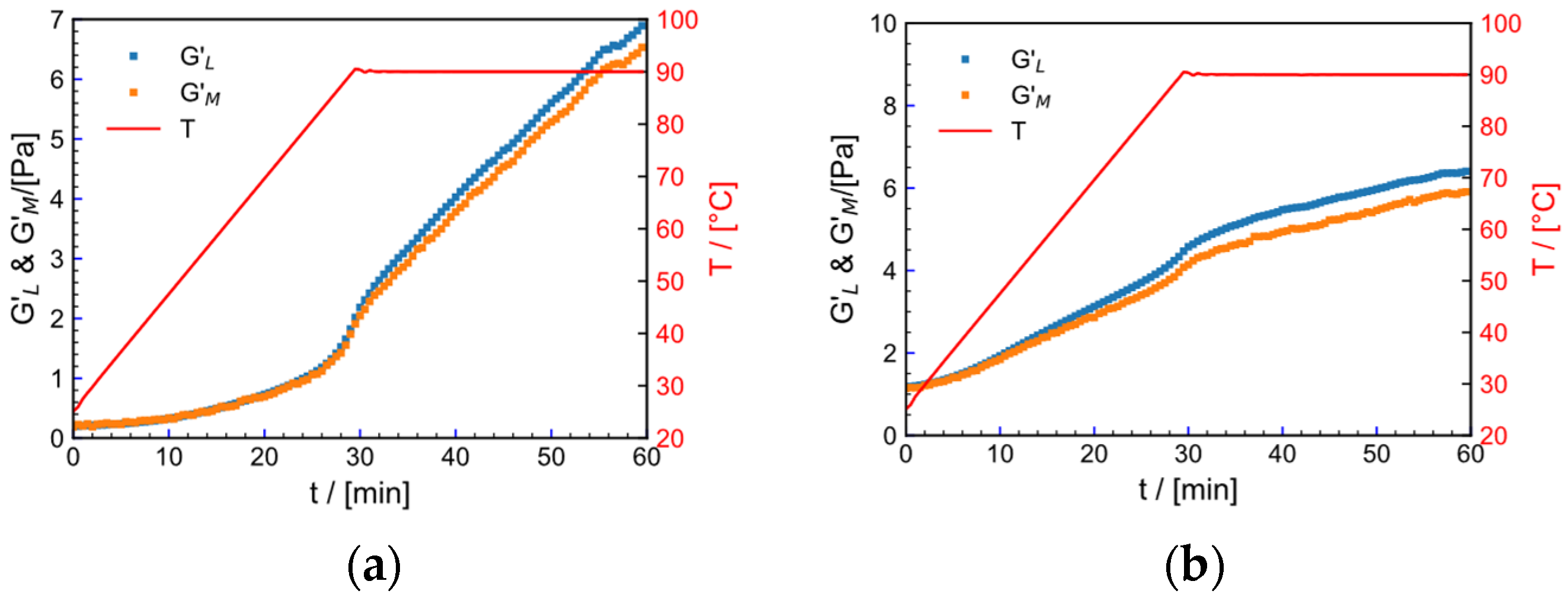 Gels 09 00151 g016 Gels 09 00151 g016