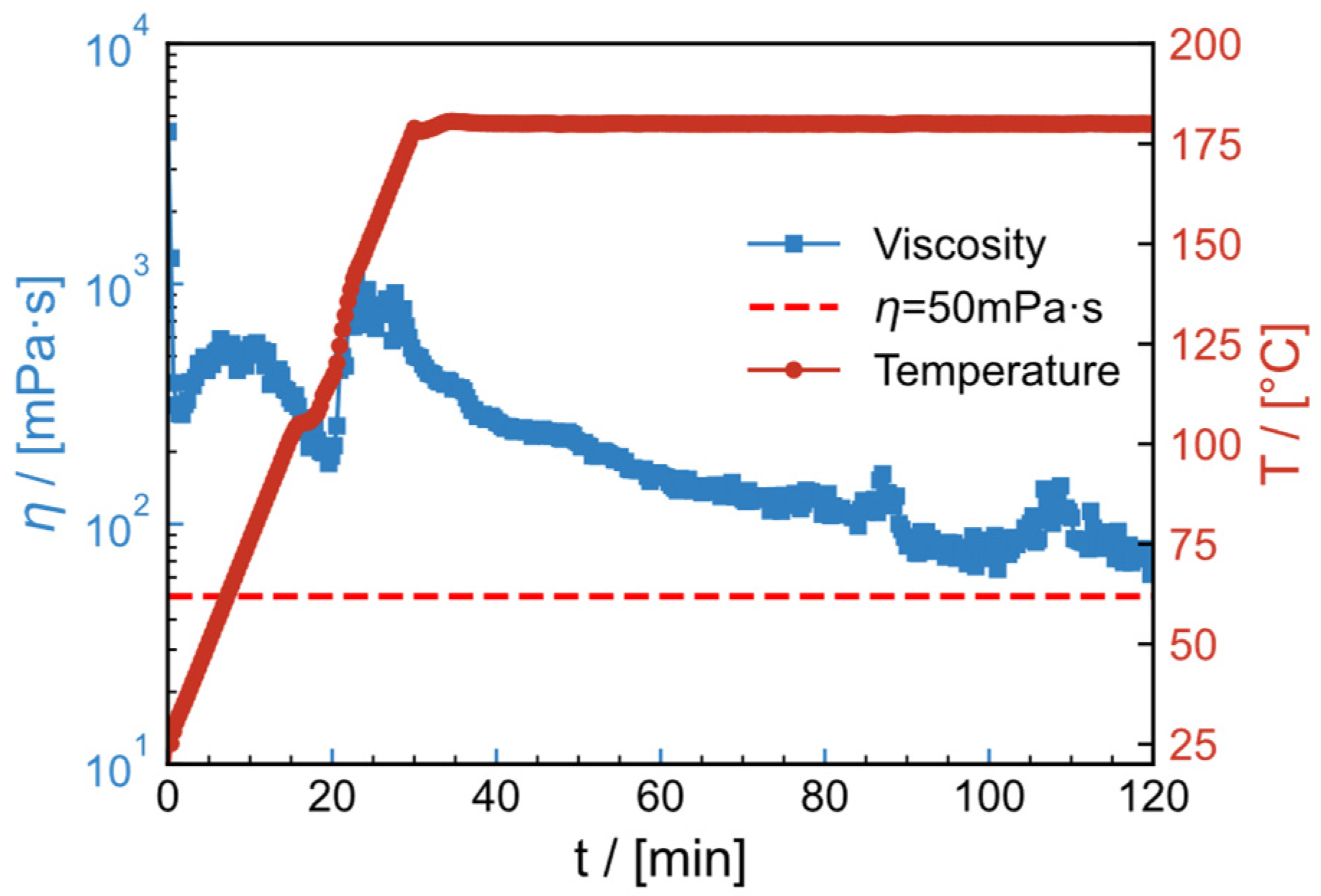 Gels 09 00151 g018 Gels 09 00151 g018
