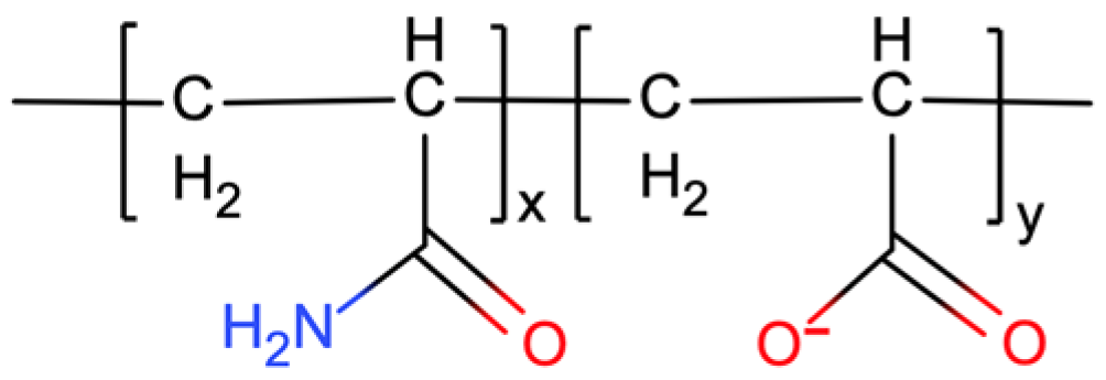 Gels 09 00151 g019 Gels 09 00151 g019