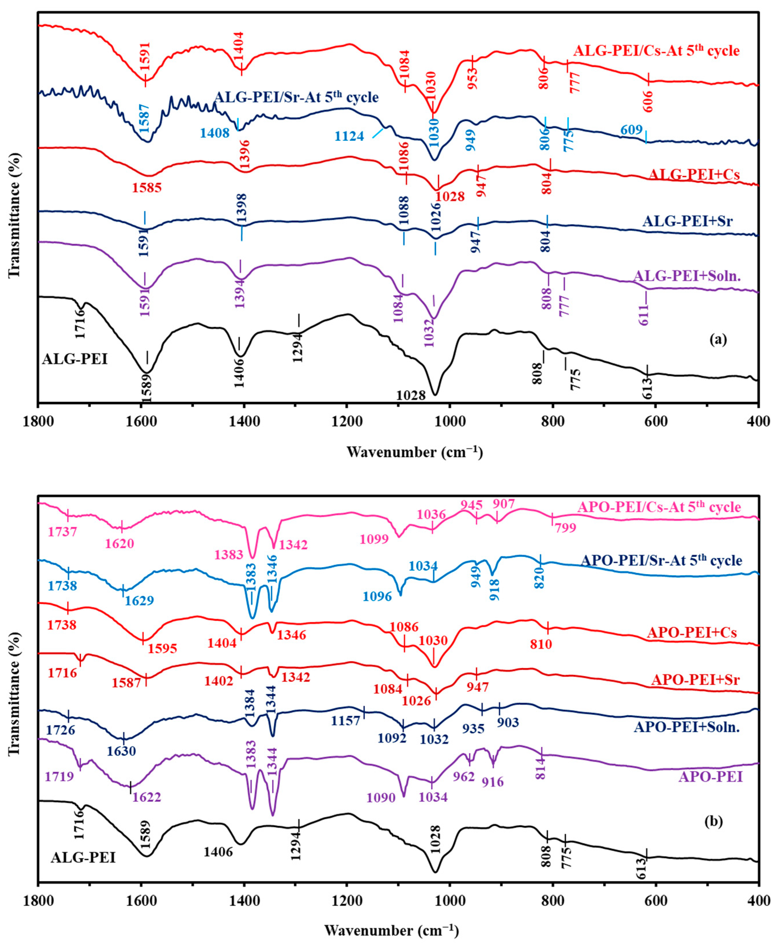 Gels 09 00152 g001 Gels 09 00152 g001