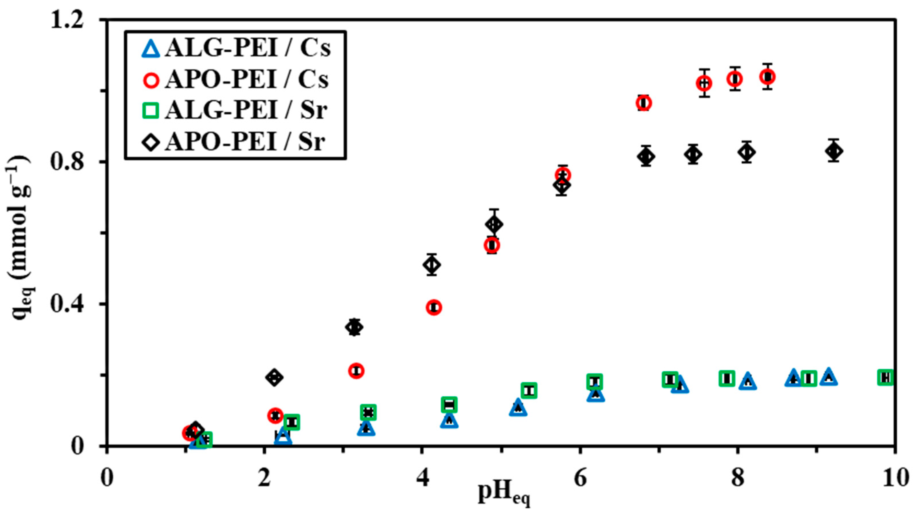 Gels 09 00152 g002 Gels 09 00152 g002
