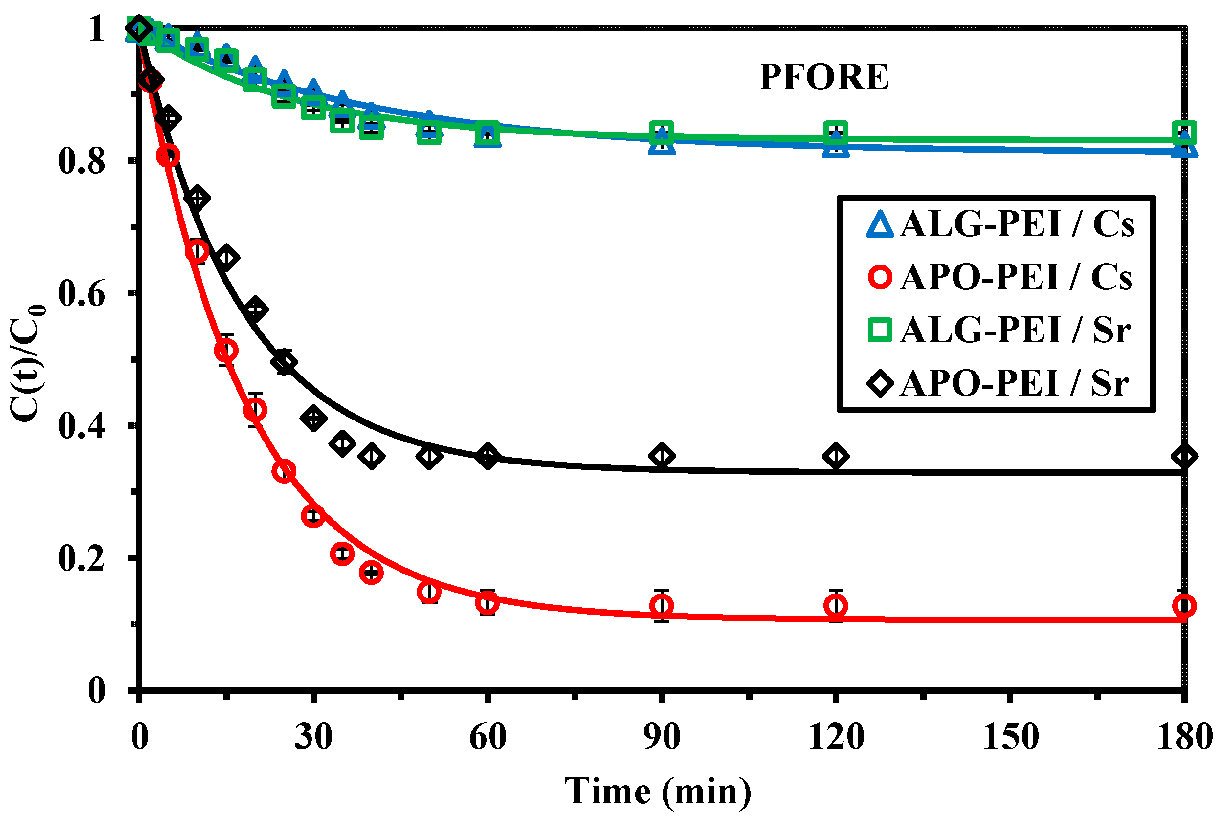 Gels 09 00152 g003 Gels 09 00152 g003