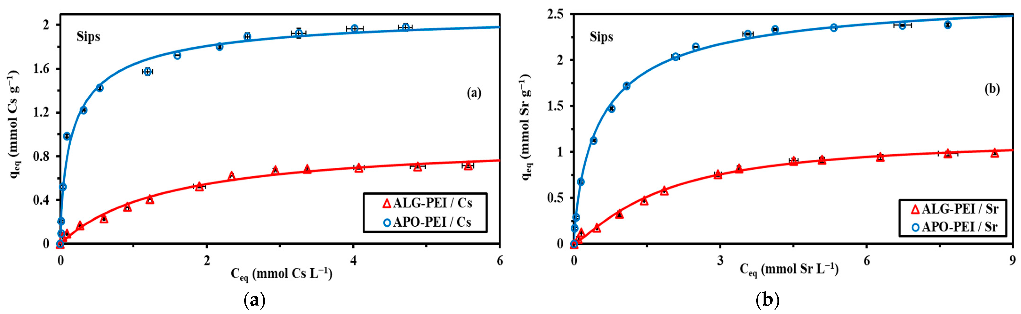Gels 09 00152 g004 Gels 09 00152 g004