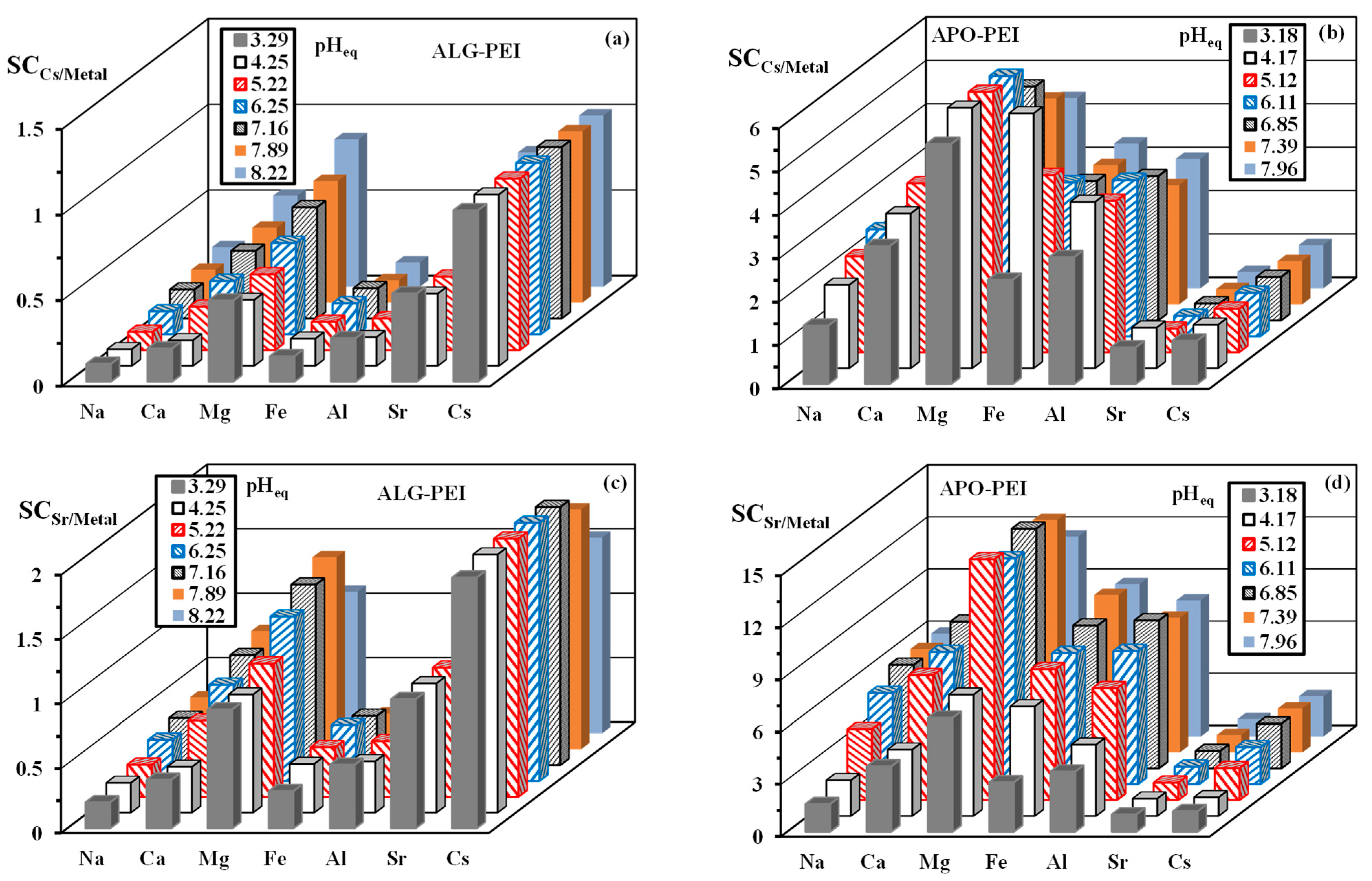 Gels 09 00152 g005 Gels 09 00152 g005