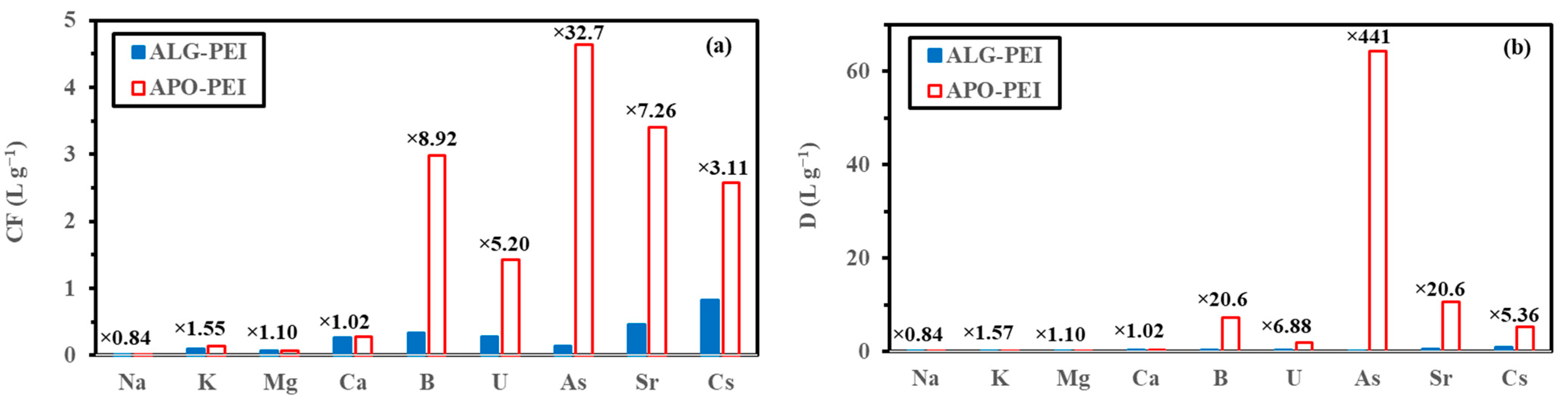 Gels 09 00152 g006 Gels 09 00152 g006