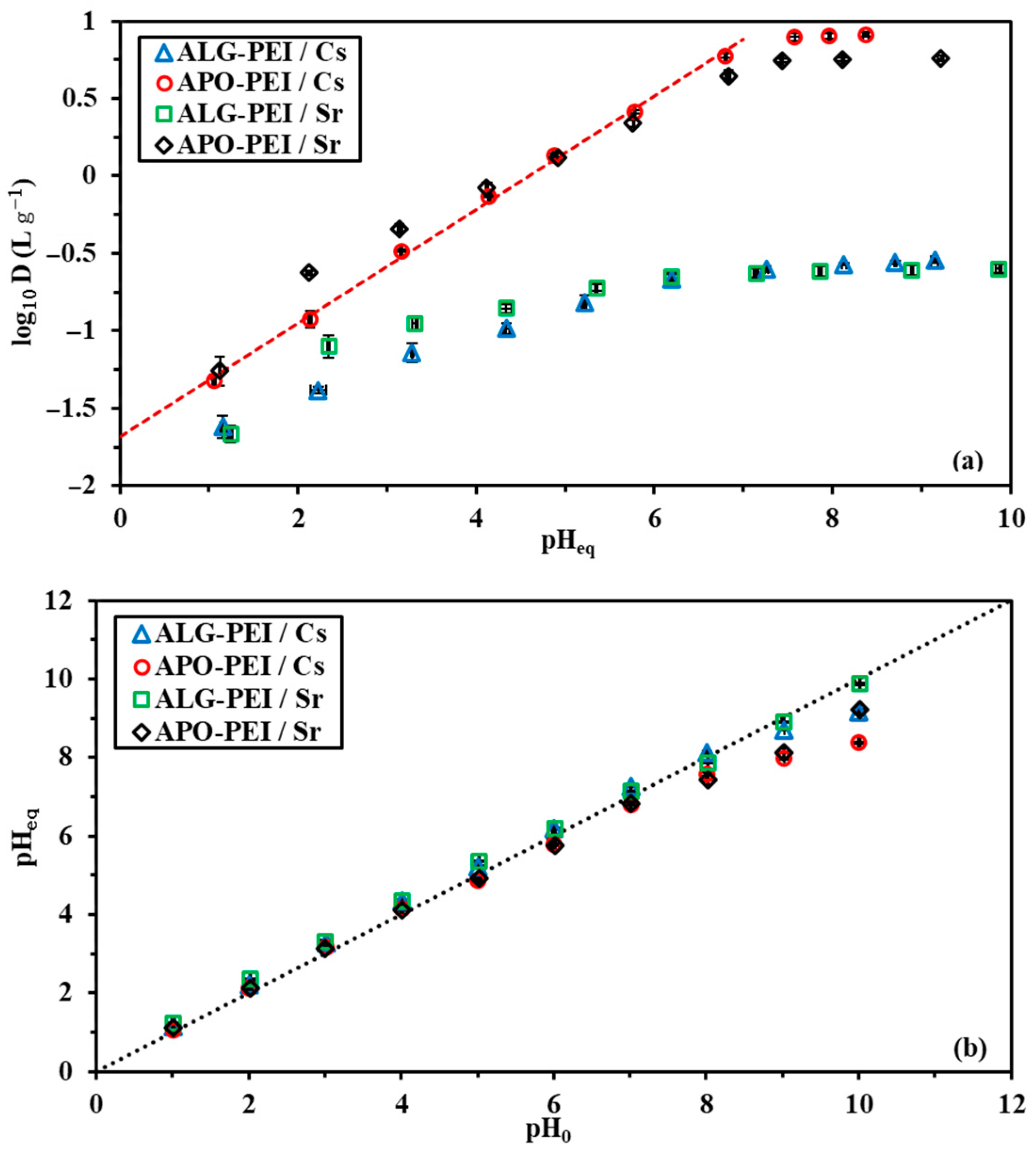 Gels 09 00152 g0a10 Gels 09 00152 g0a10