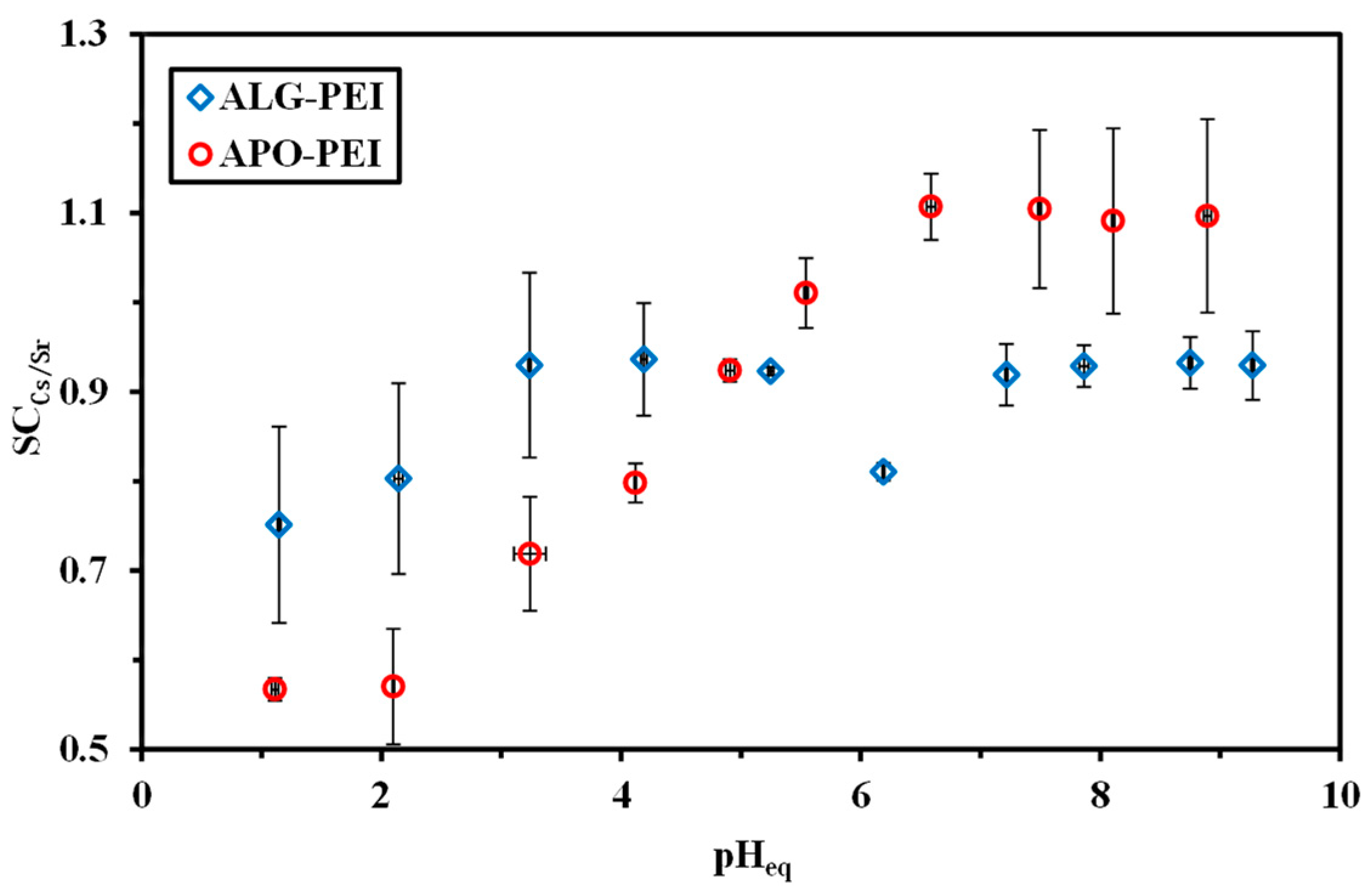 Gels 09 00152 g0a11 Gels 09 00152 g0a11