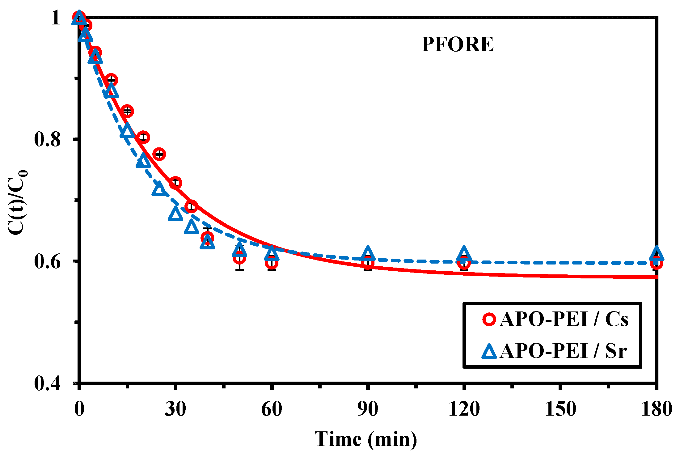 Gels 09 00152 g0a12 Gels 09 00152 g0a12