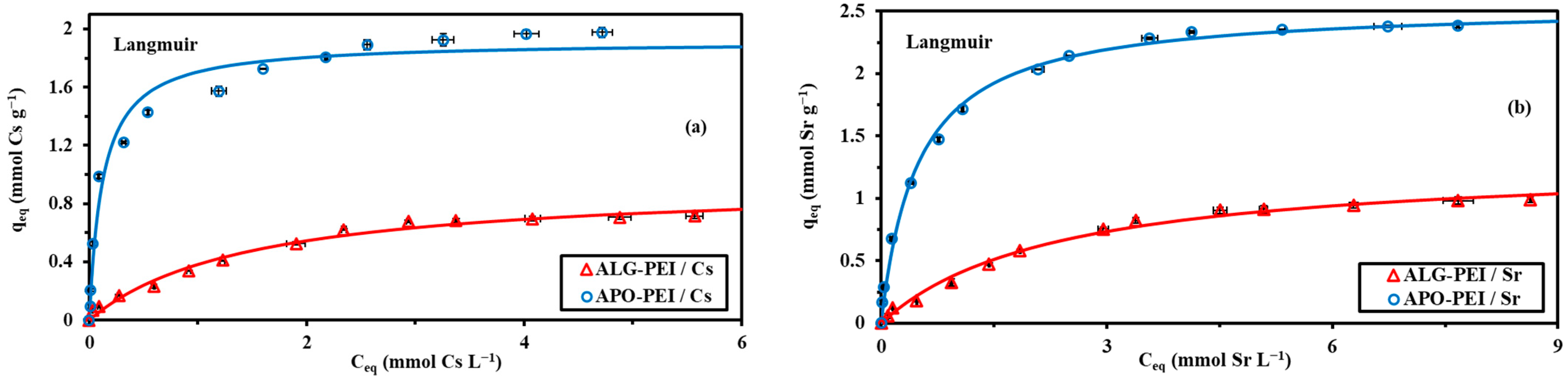 Gels 09 00152 g0a13 Gels 09 00152 g0a13