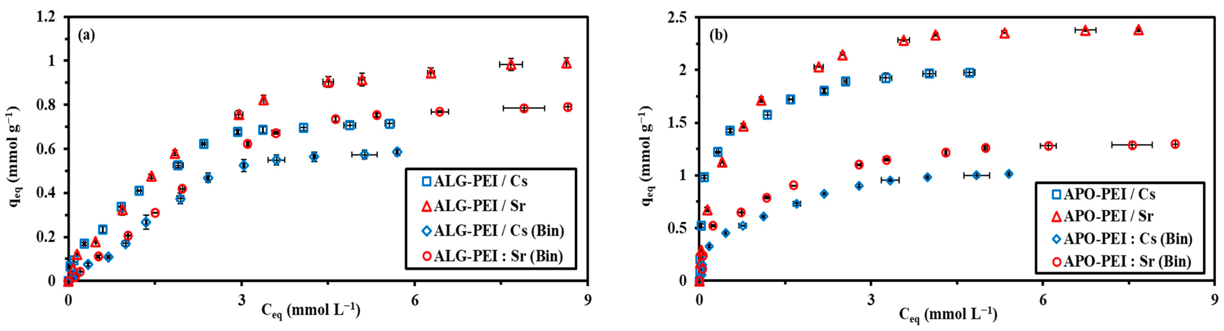 Gels 09 00152 g0a15 Gels 09 00152 g0a15