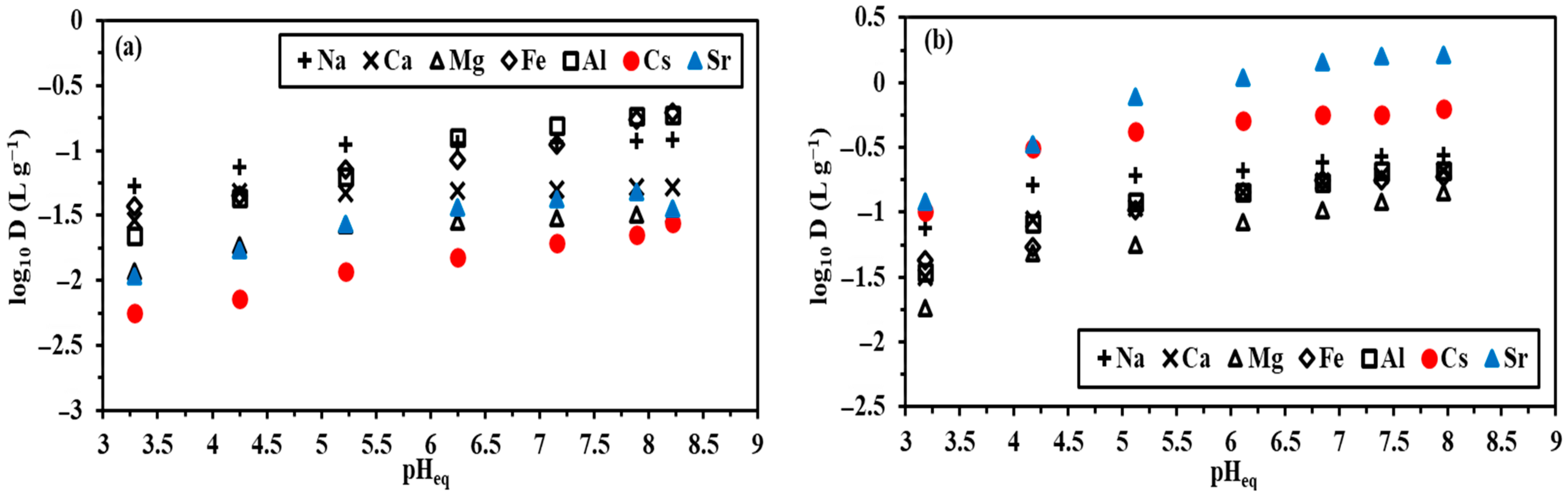 Gels 09 00152 g0a16 Gels 09 00152 g0a16