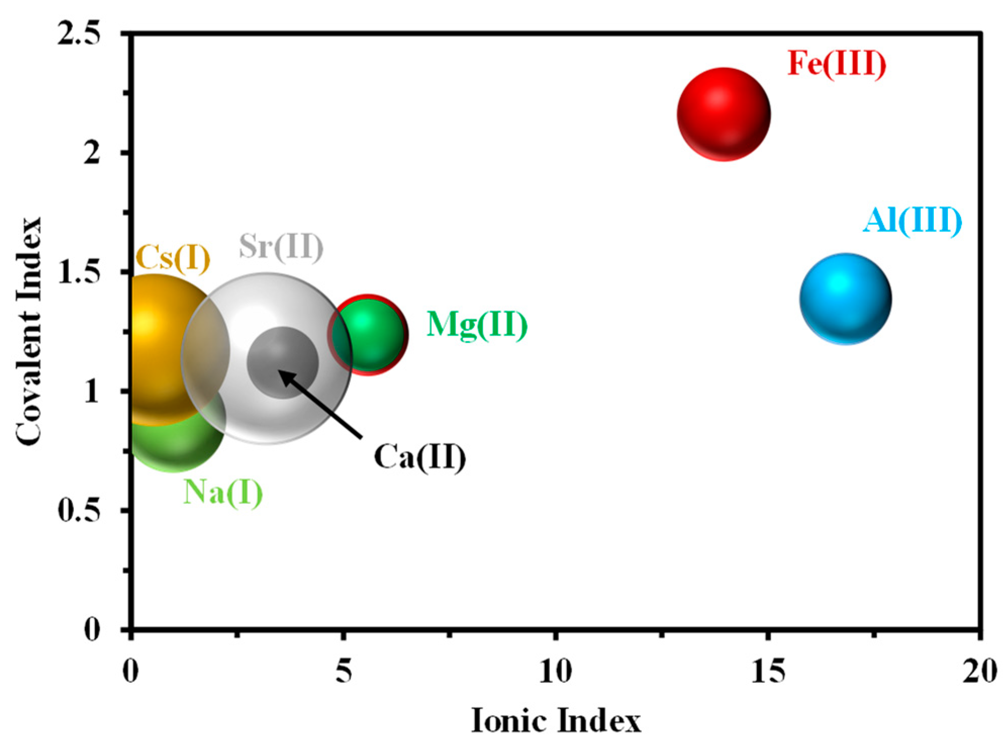Gels 09 00152 g0a17 Gels 09 00152 g0a17
