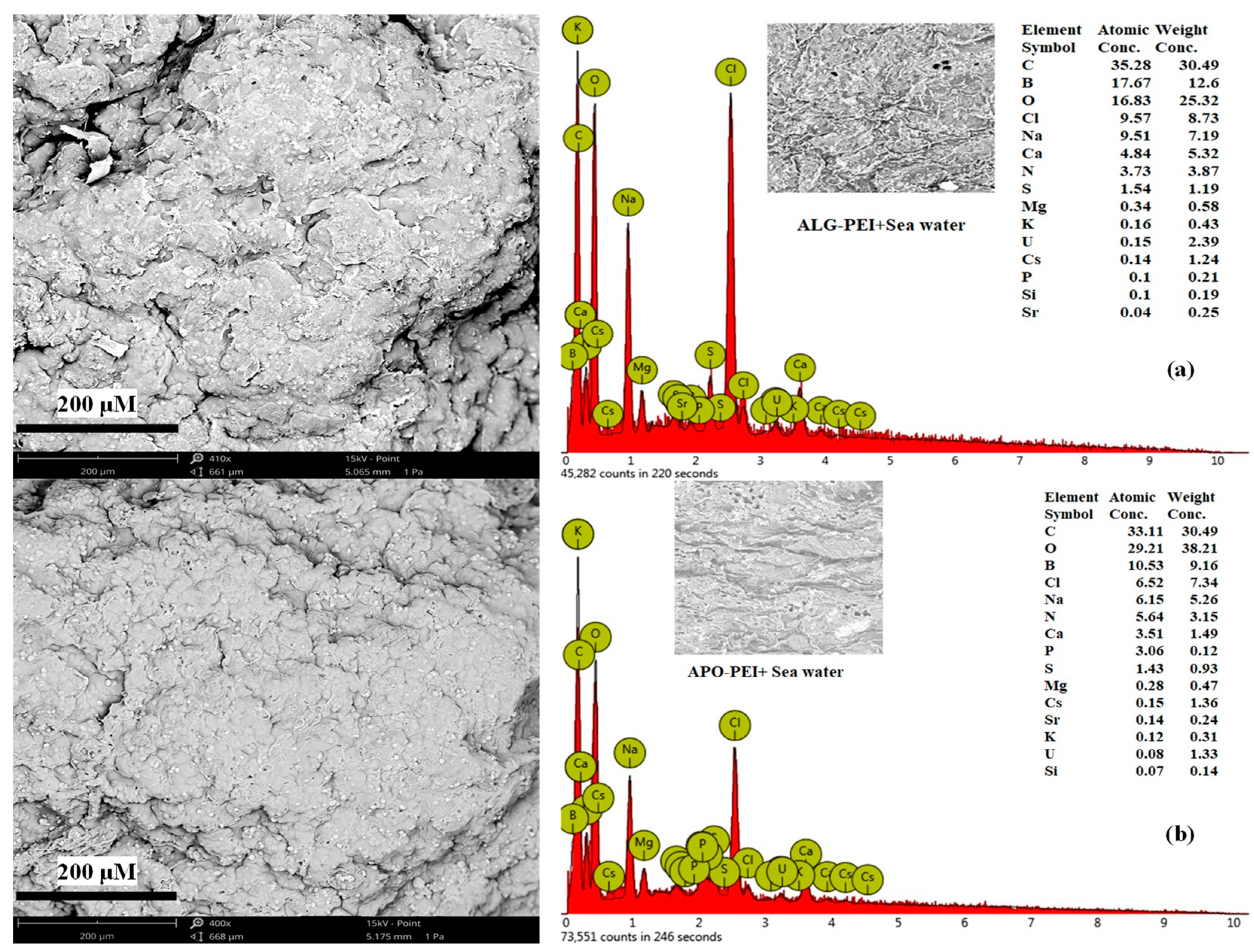 Gels 09 00152 g0a22 Gels 09 00152 g0a22