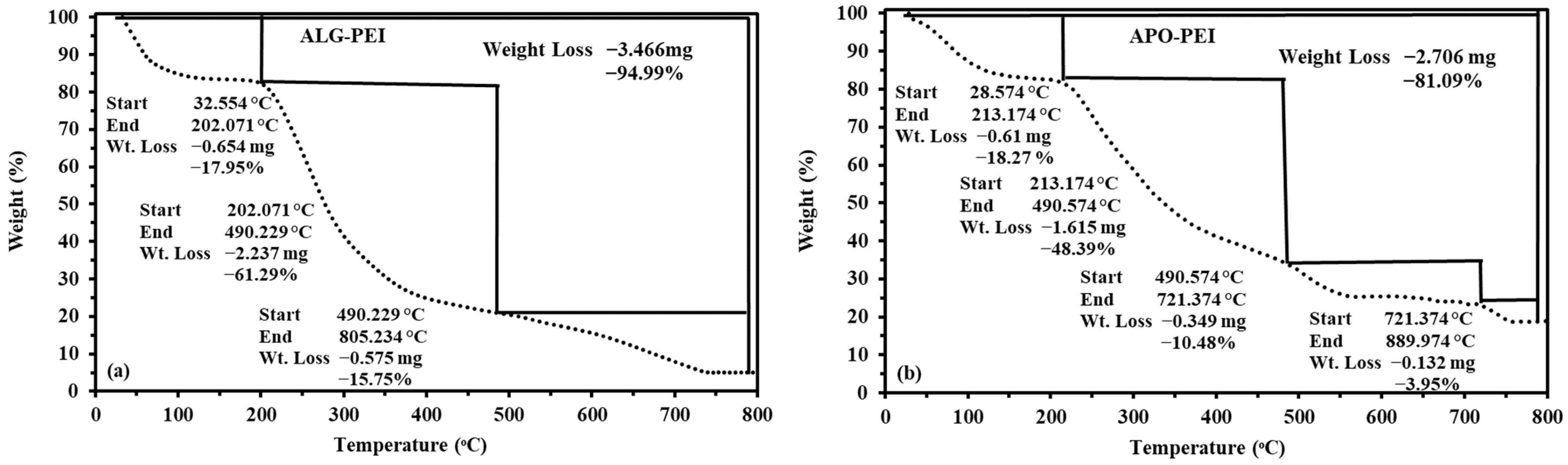 Gels 09 00152 g0a3a Gels 09 00152 g0a3a
