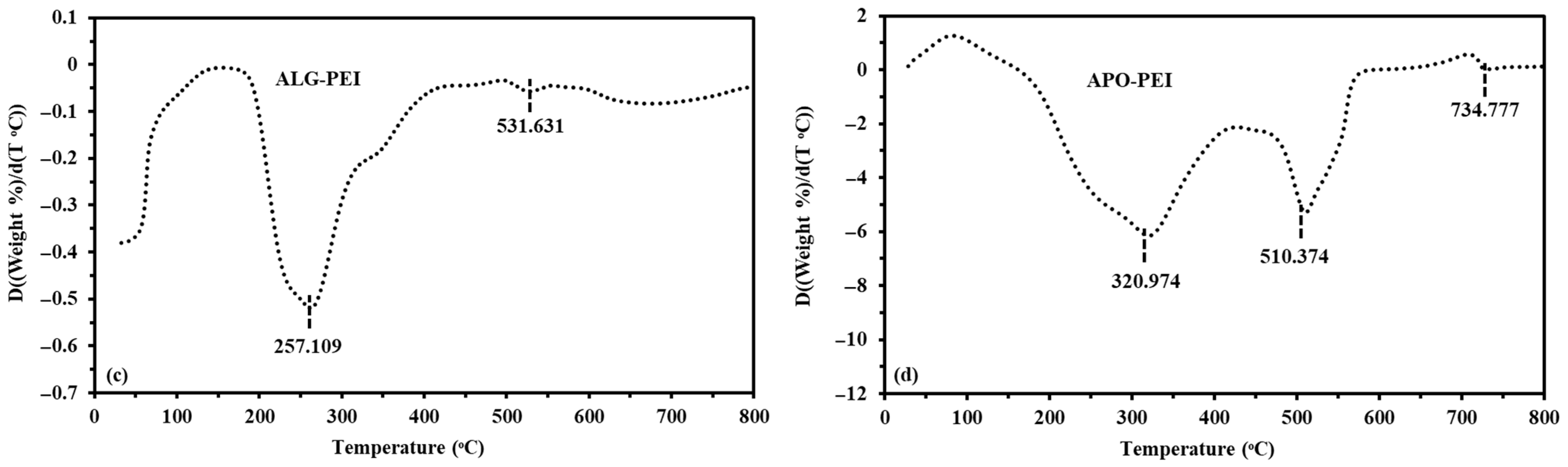 Gels 09 00152 g0a3b Gels 09 00152 g0a3b