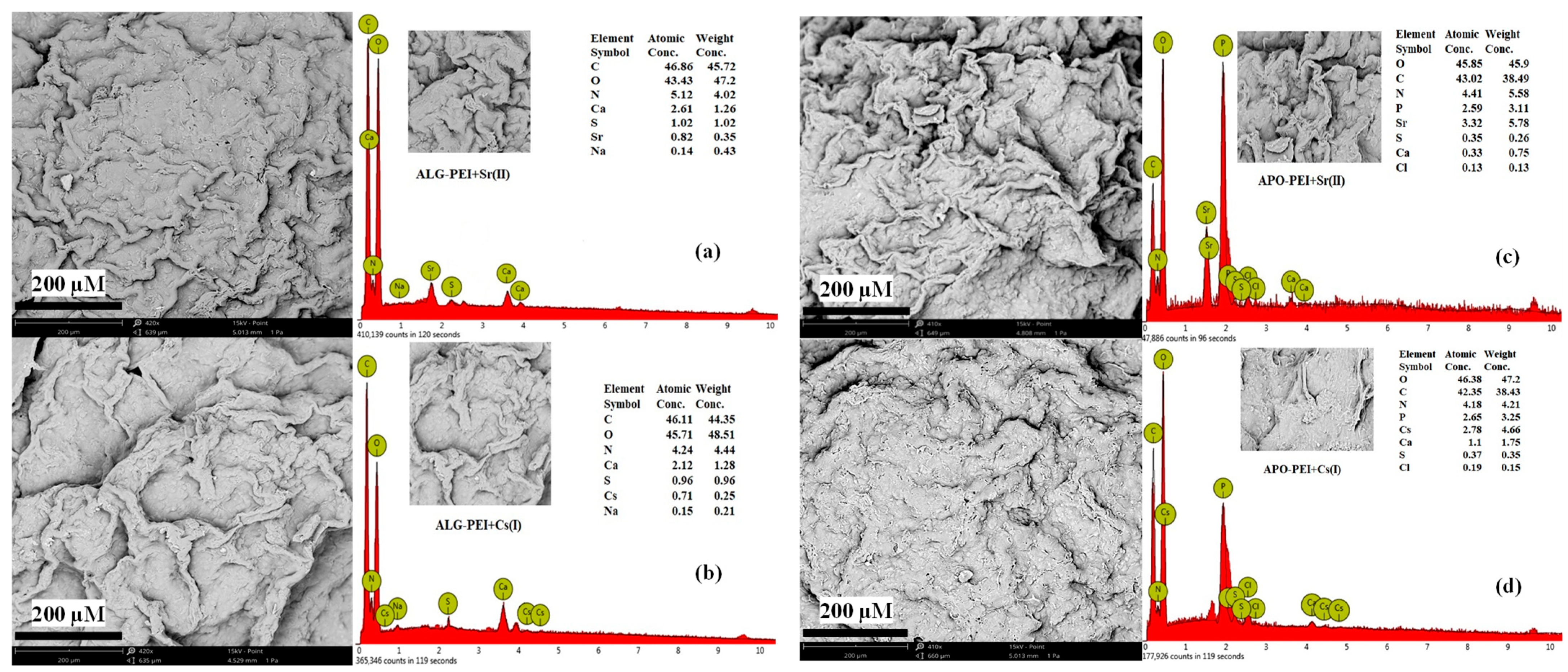 Gels 09 00152 g0a5 Gels 09 00152 g0a5