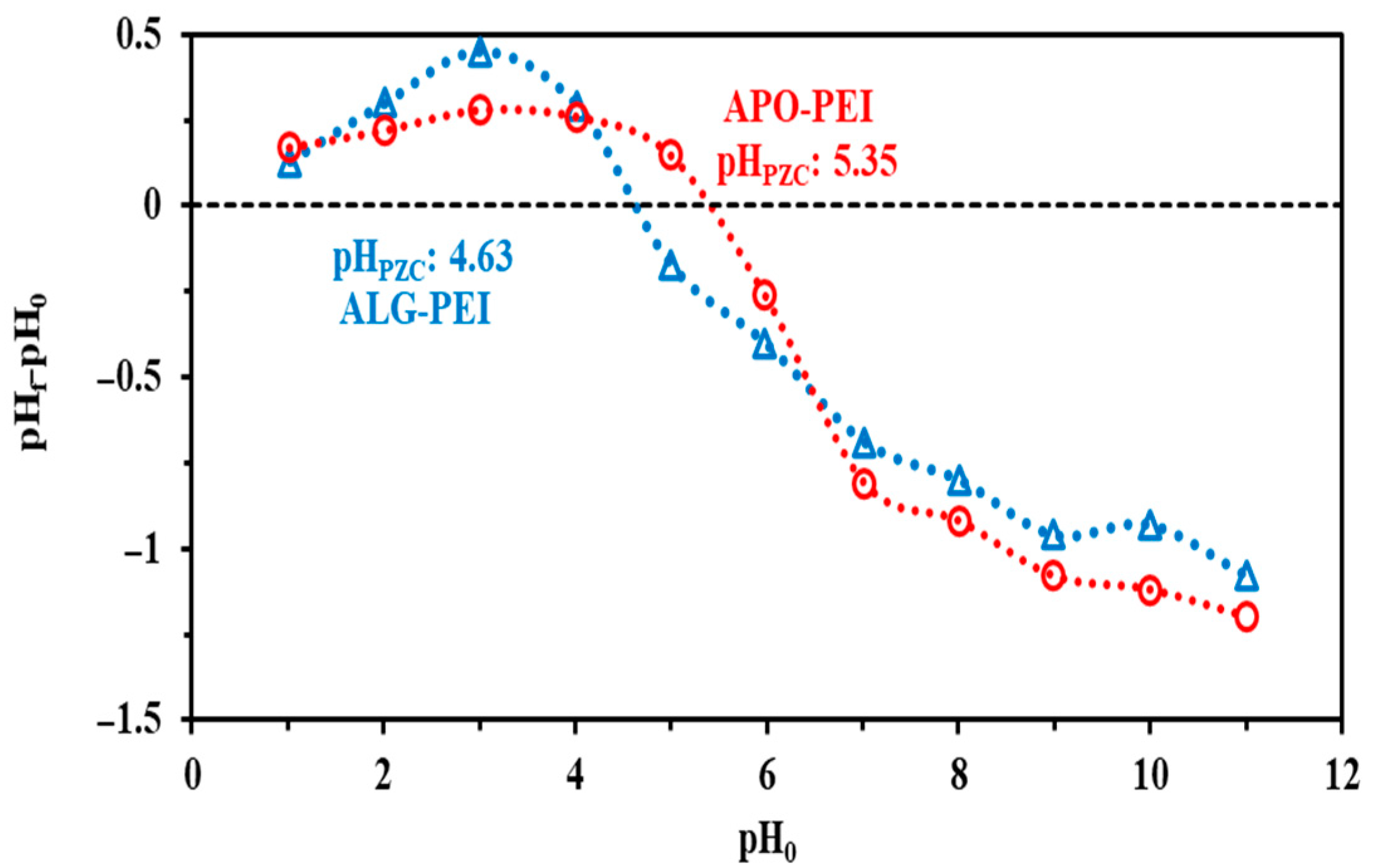 Gels 09 00152 g0a8 Gels 09 00152 g0a8