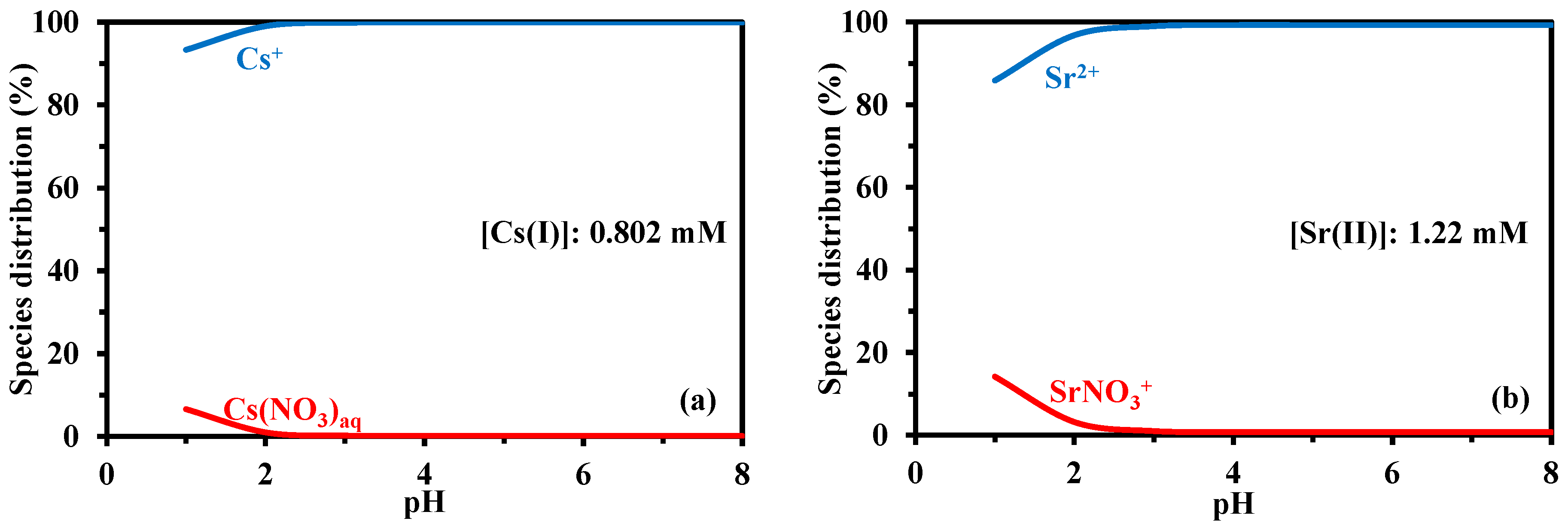 Gels 09 00152 g0a9 Gels 09 00152 g0a9