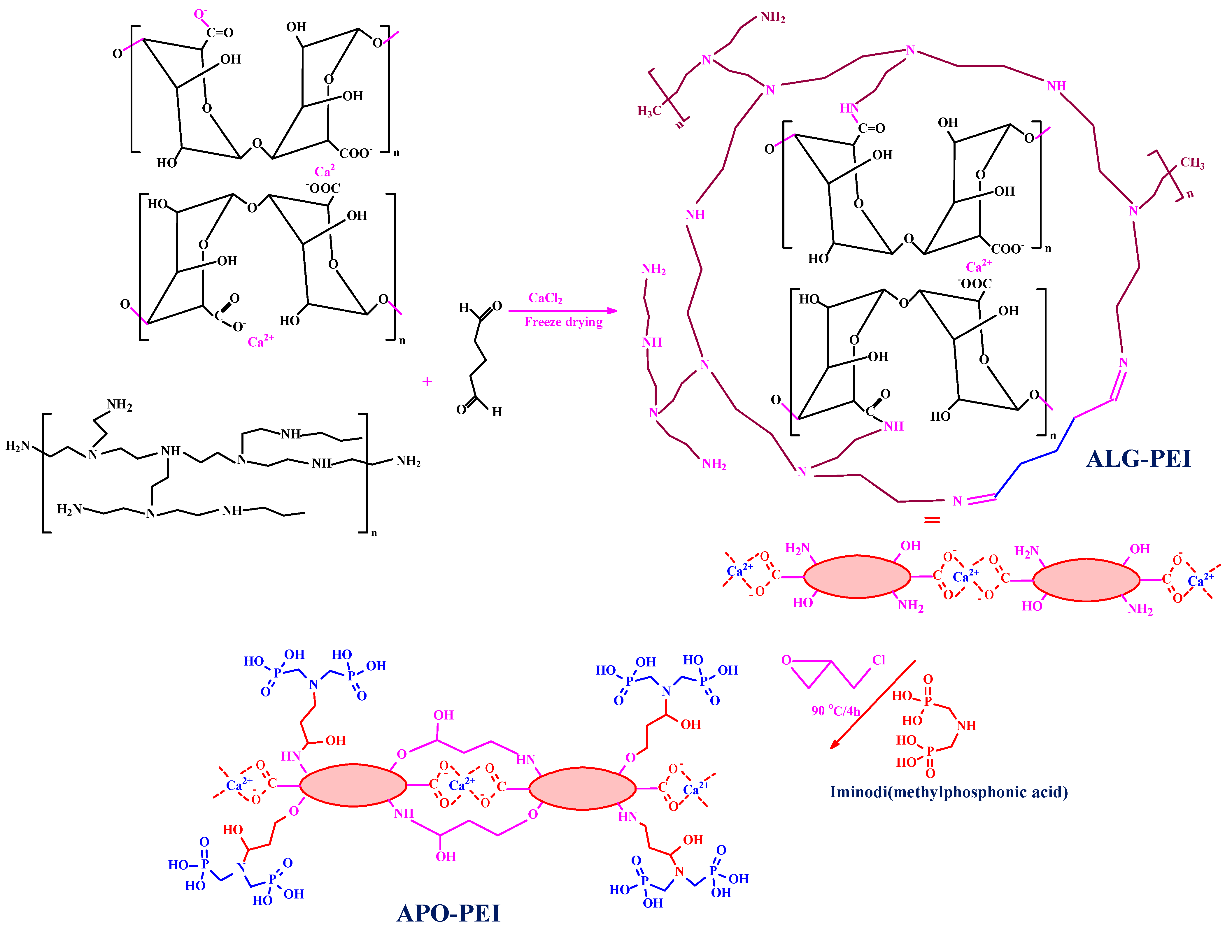 Gels 09 00152 sch002 Gels 09 00152 sch002