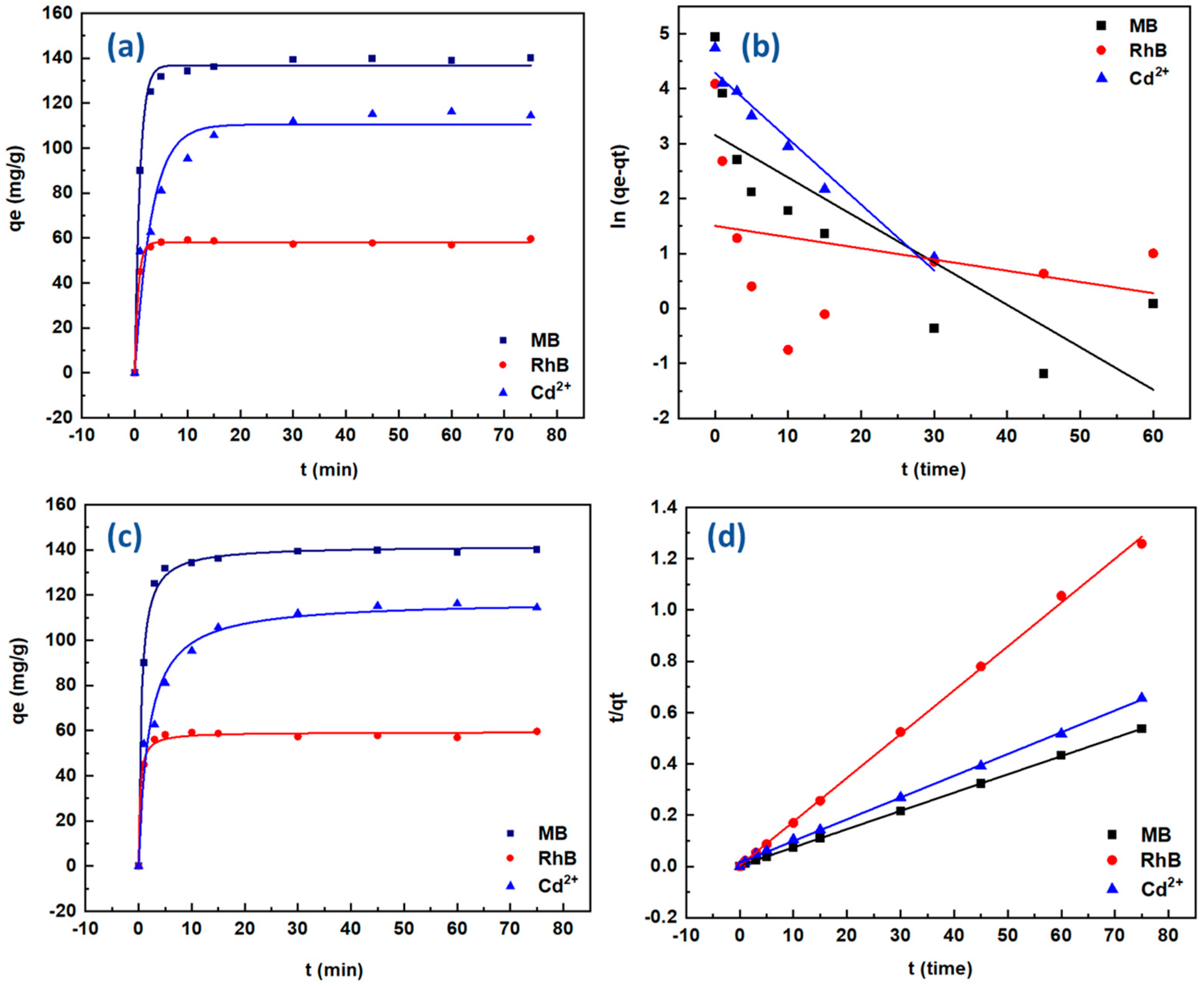 Gels 09 00154 g004 550