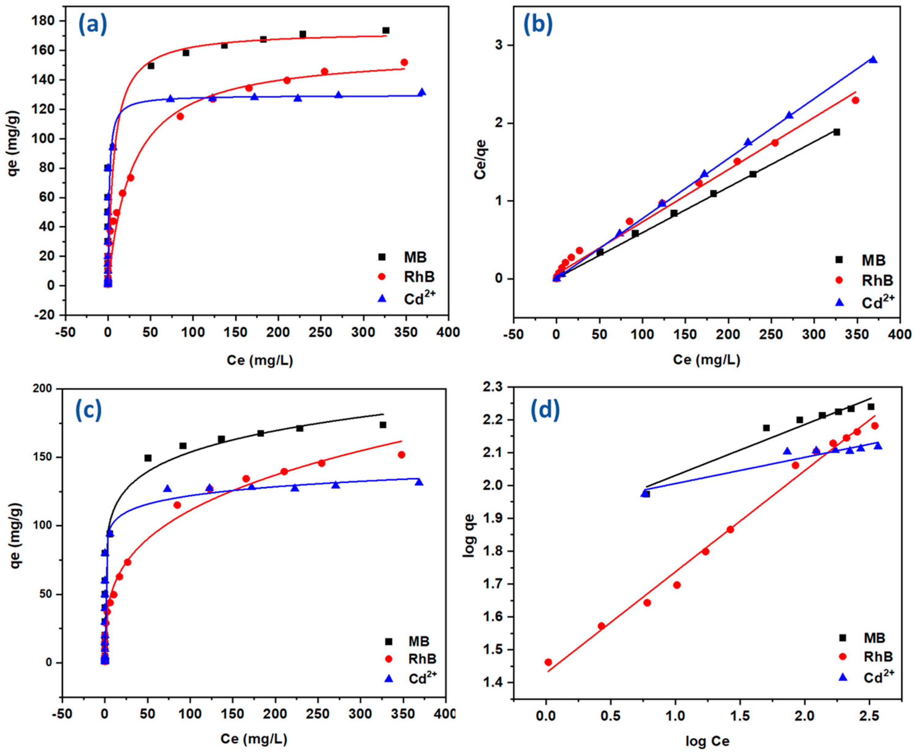 Gels 09 00154 g005 550