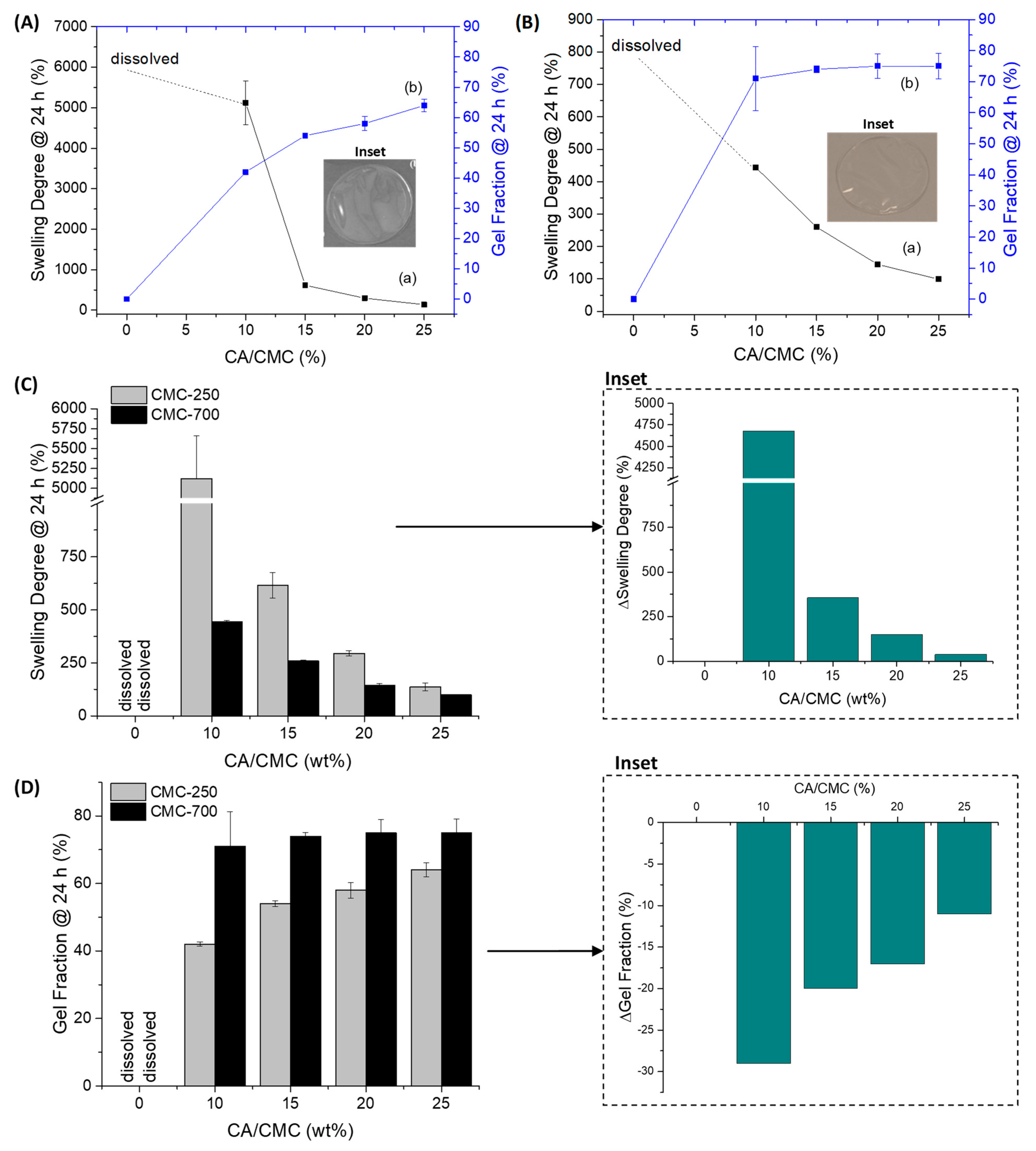 Gels 09 00166 g002 Gels 09 00166 g002