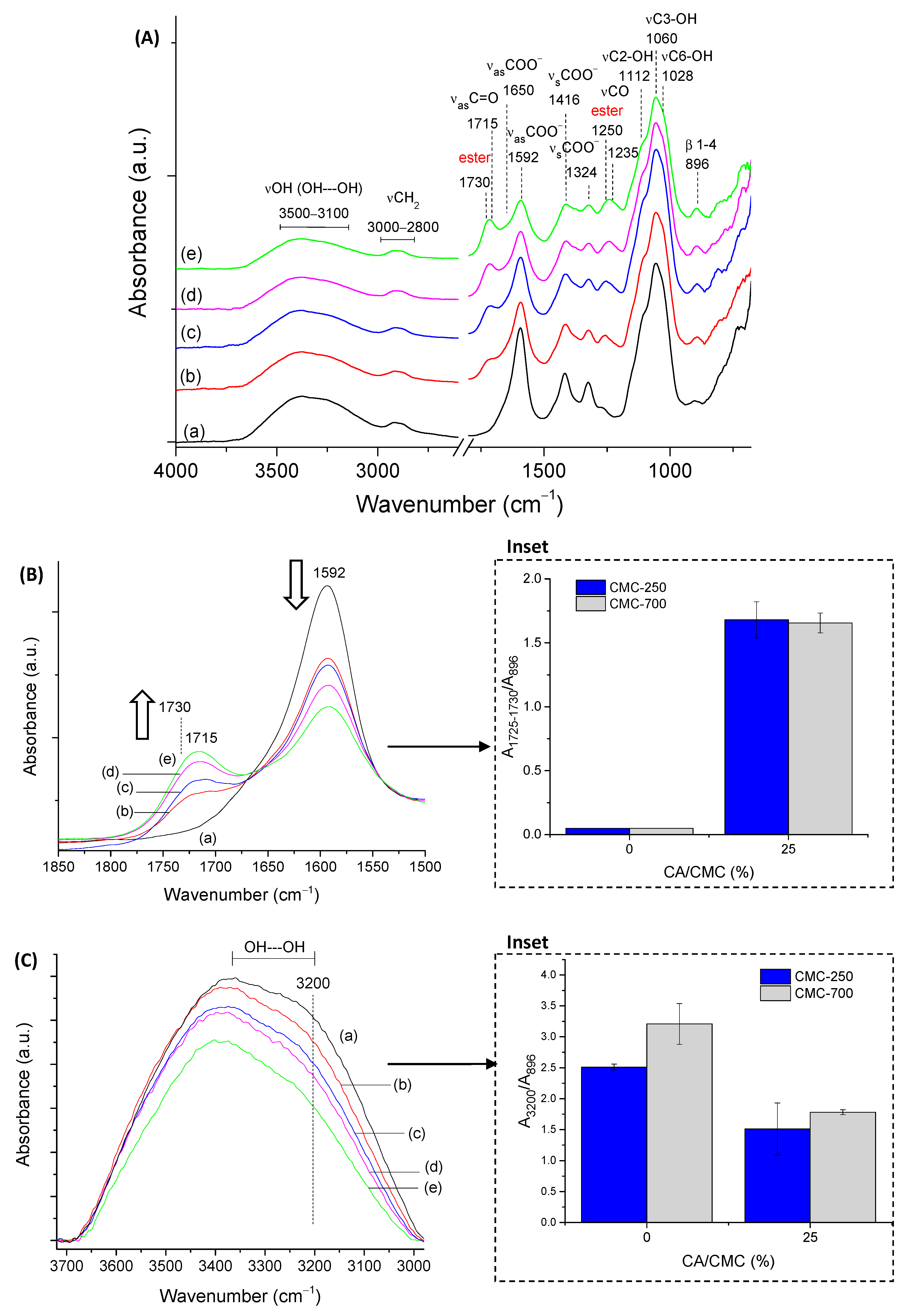 Gels 09 00166 g003 Gels 09 00166 g003