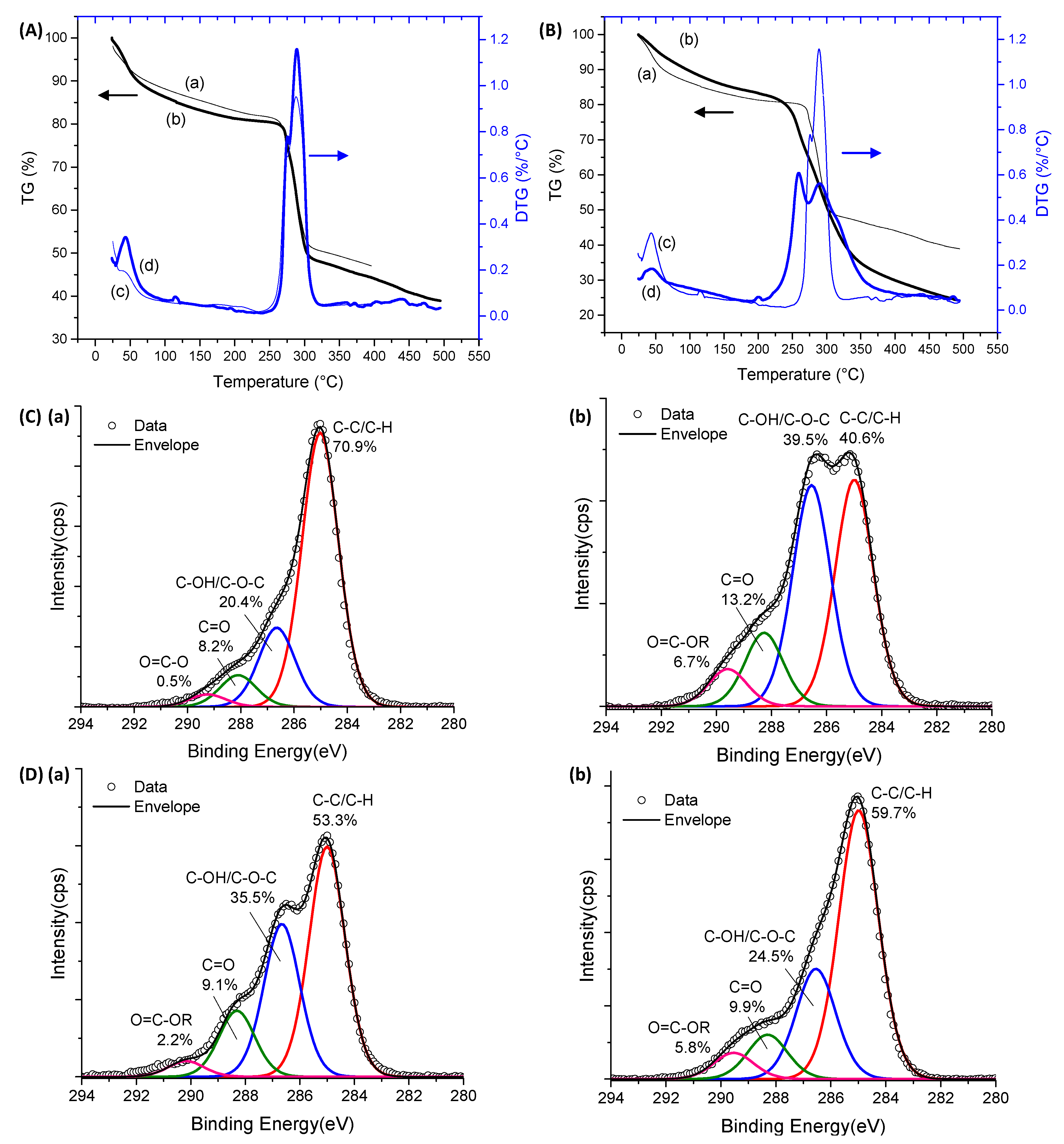 Gels 09 00166 g004 Gels 09 00166 g004