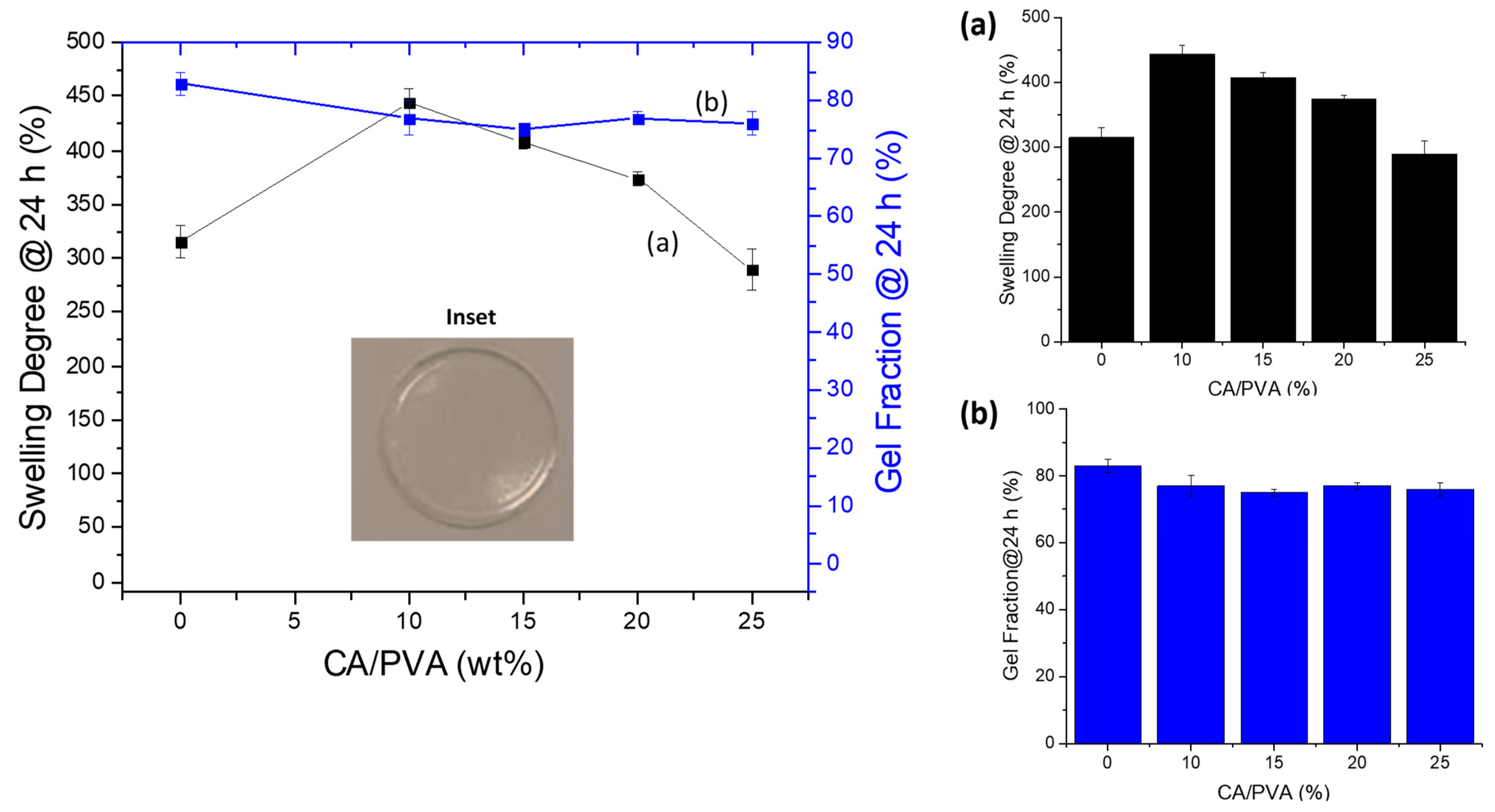 Gels 09 00166 g005 Gels 09 00166 g005