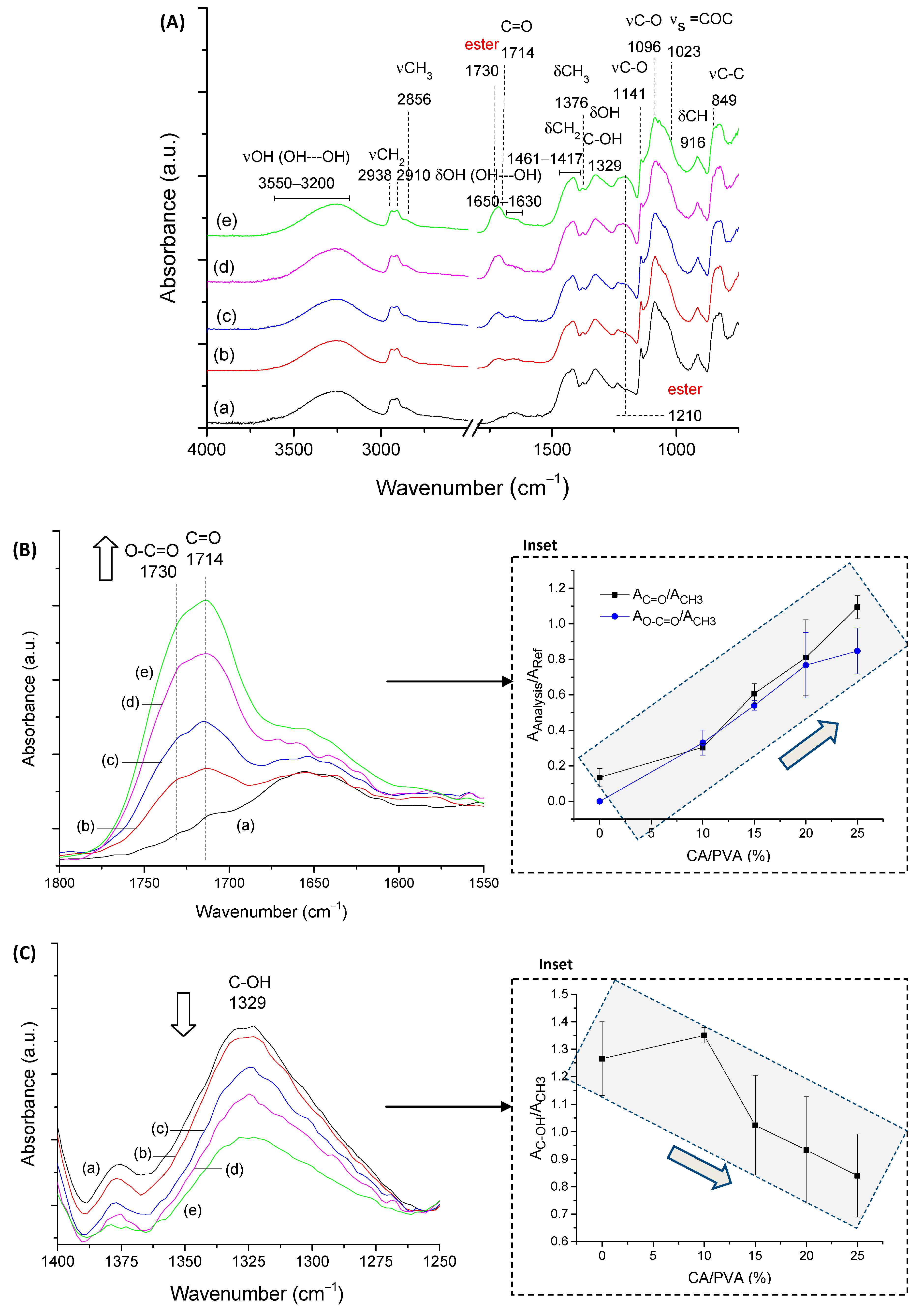 Gels 09 00166 g006 Gels 09 00166 g006