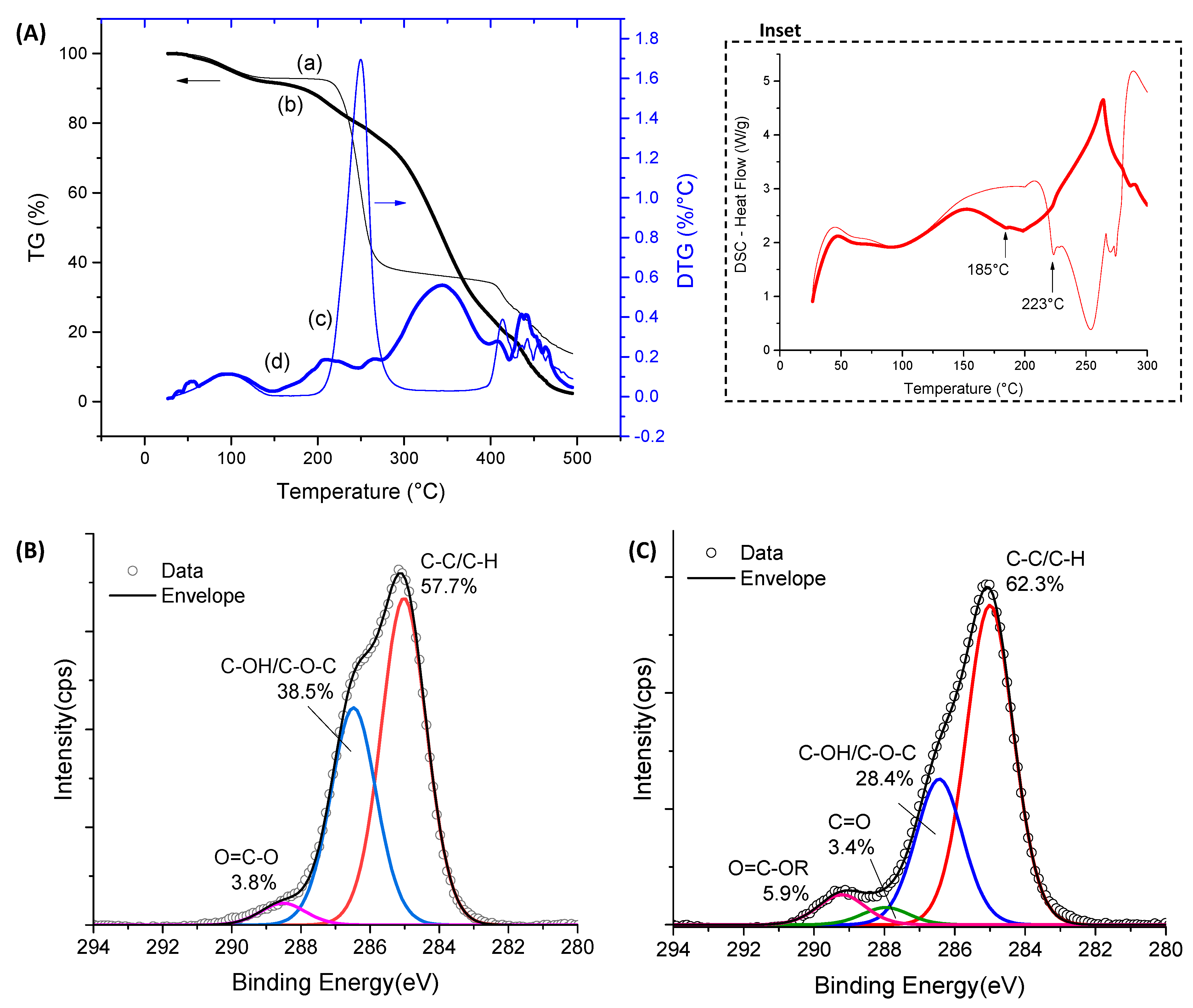 Gels 09 00166 g007 Gels 09 00166 g007