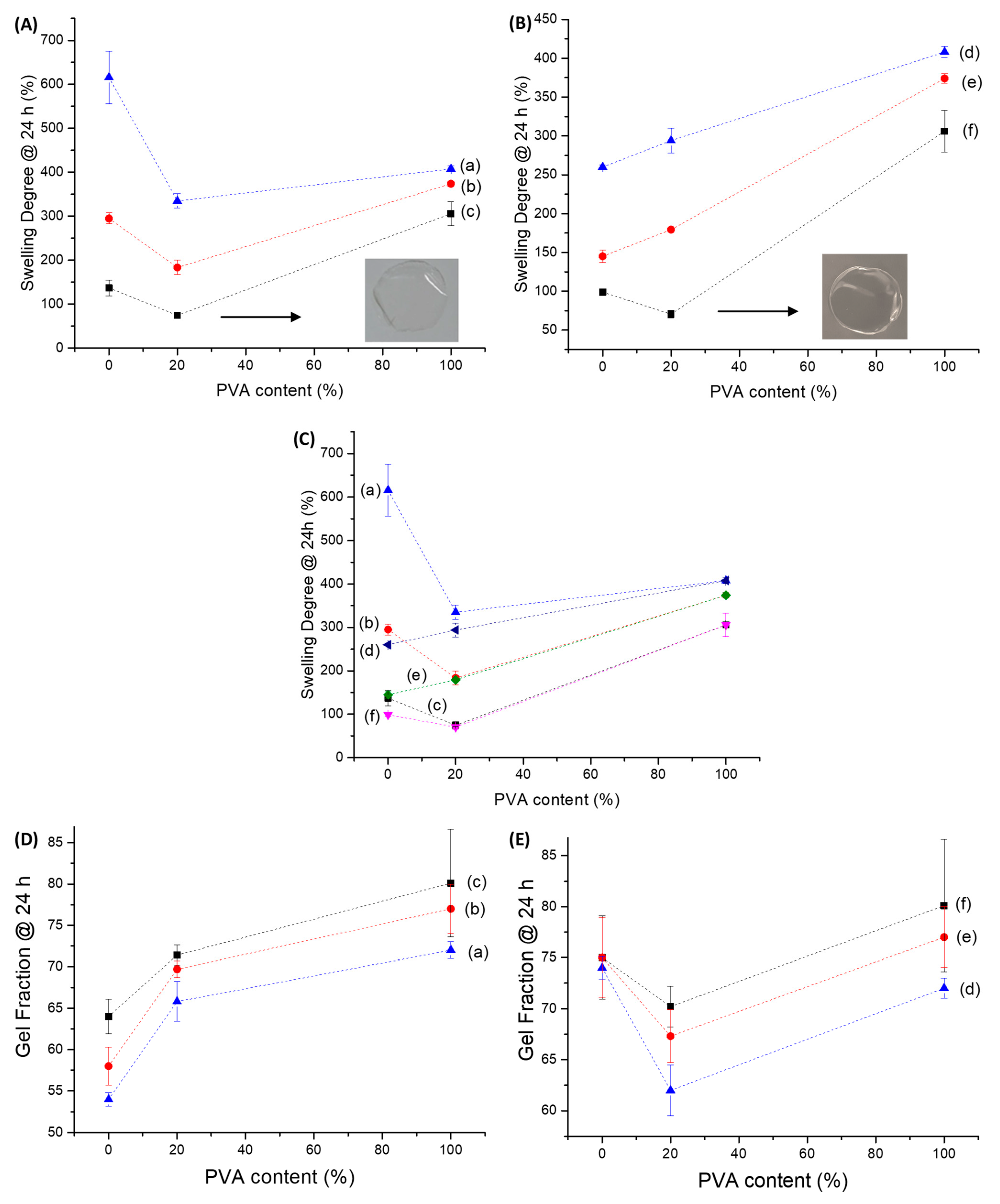 Gels 09 00166 g008 Gels 09 00166 g008