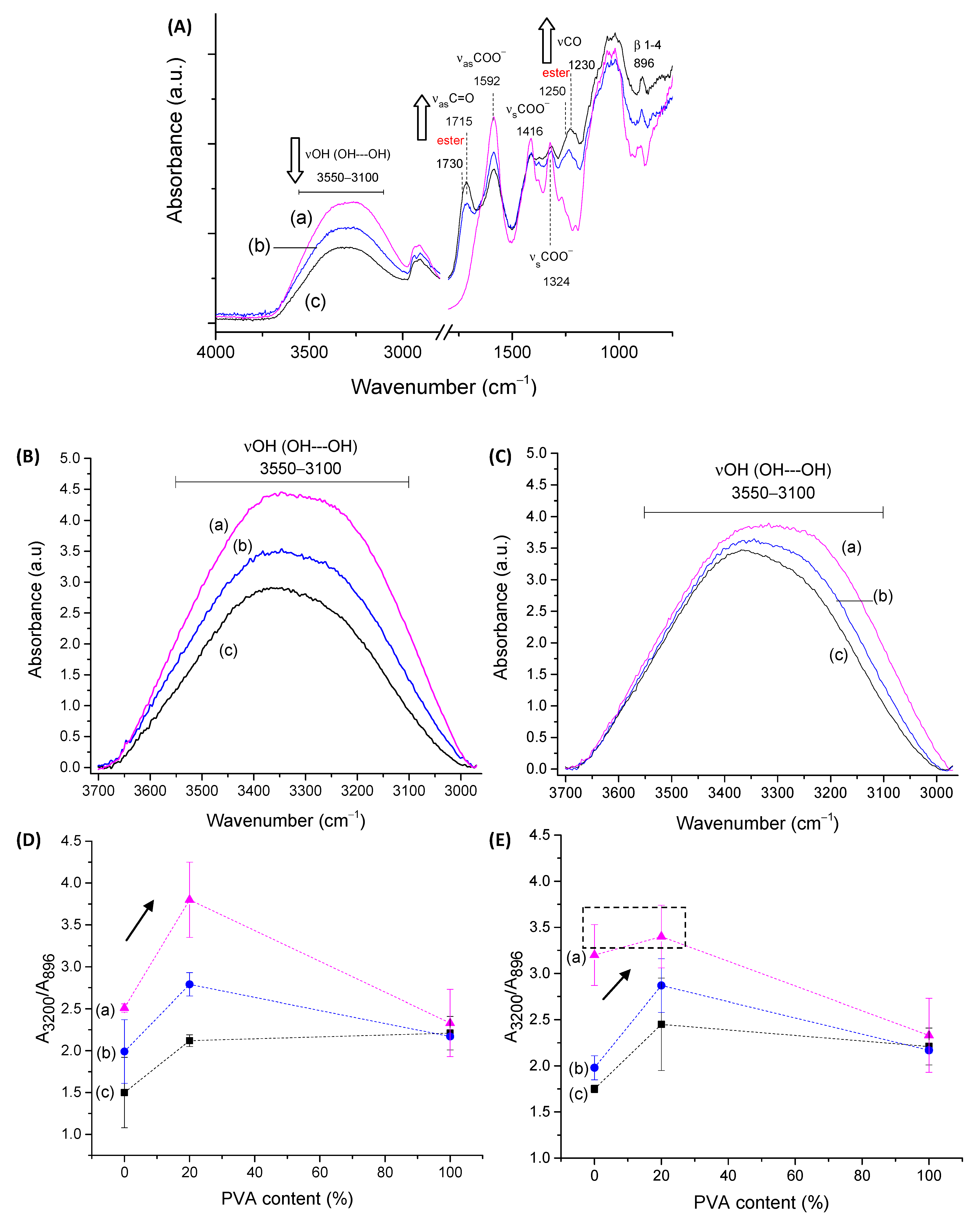 Gels 09 00166 g009 Gels 09 00166 g009