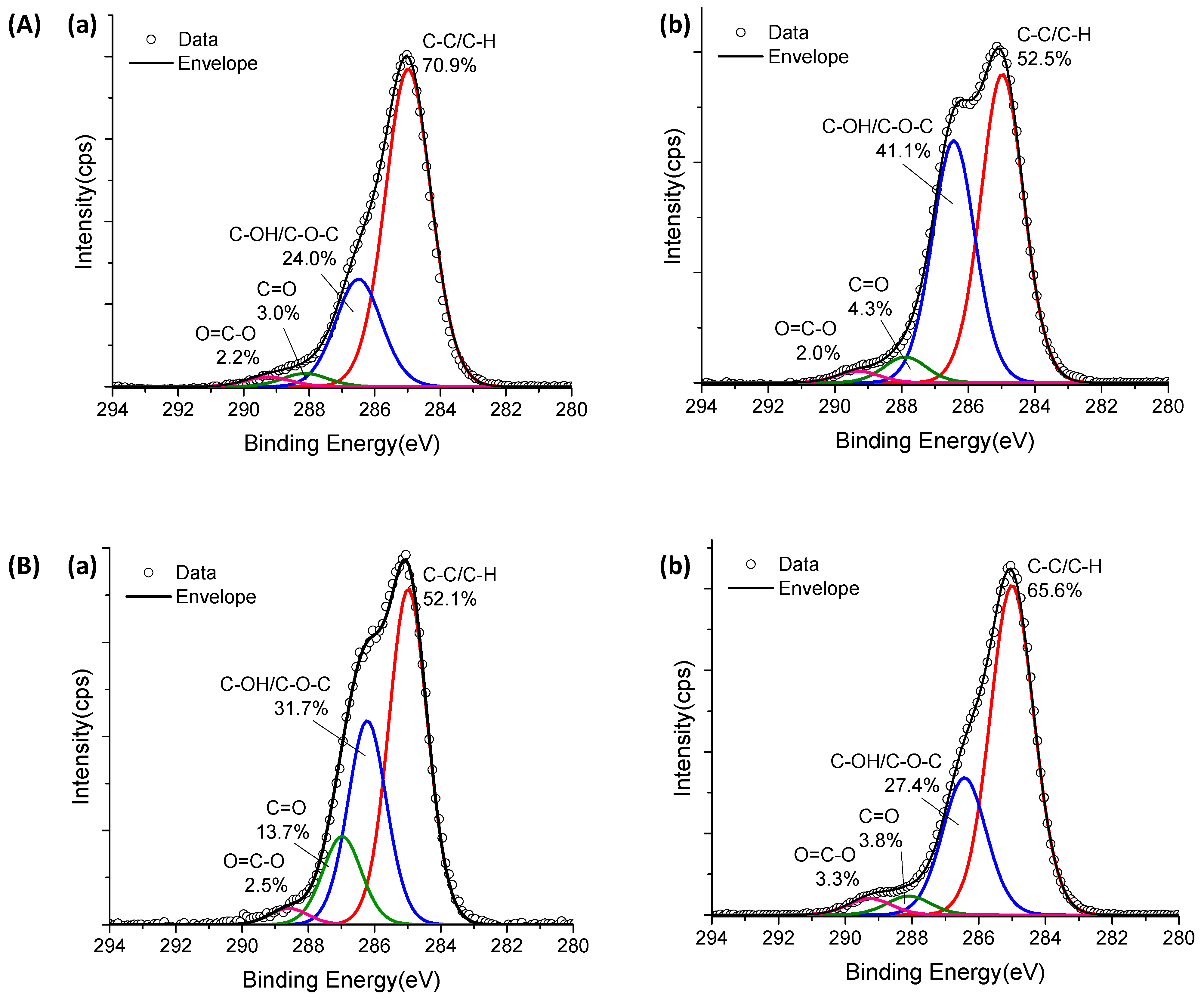 Gels 09 00166 g011 Gels 09 00166 g011