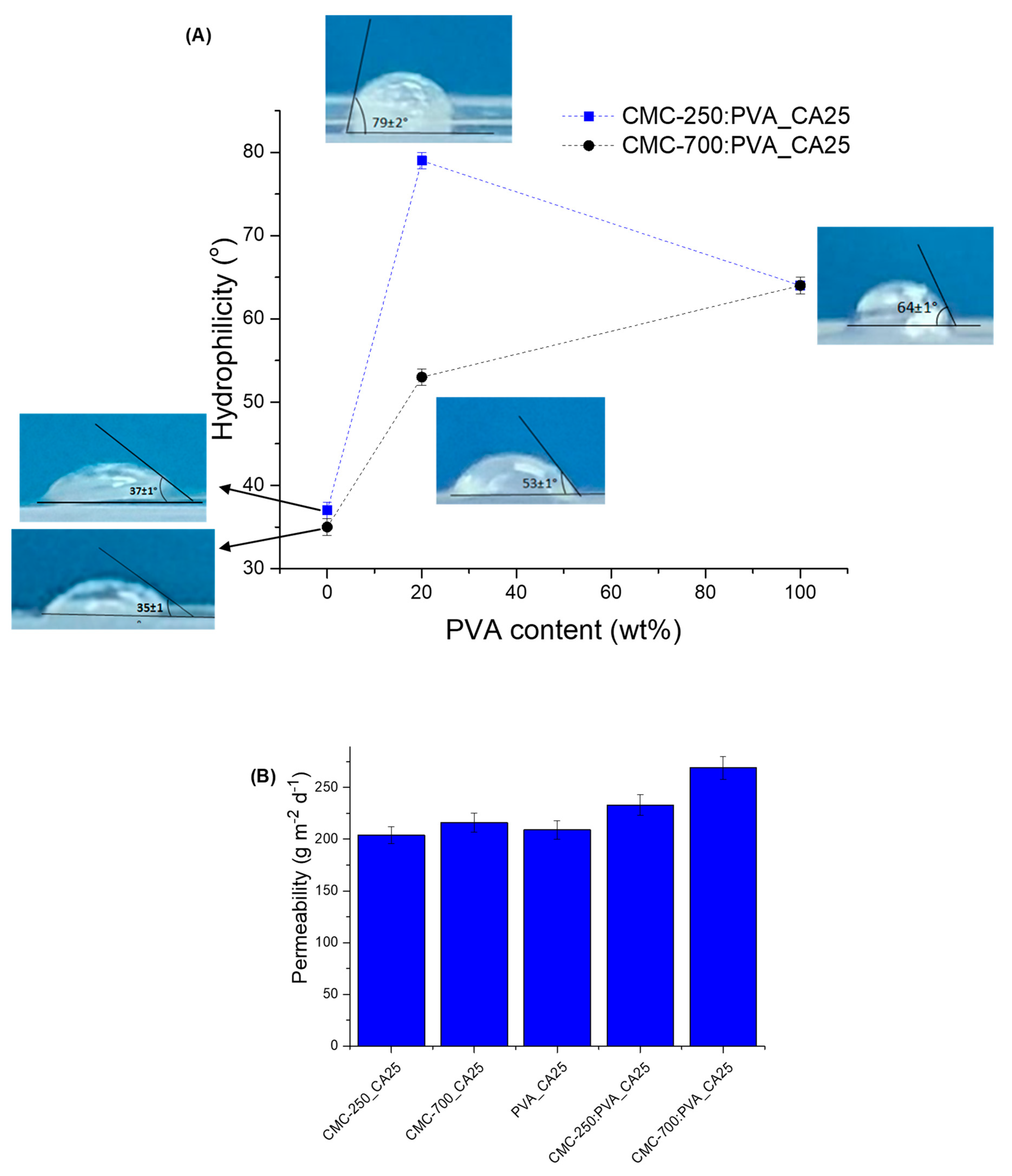 Gels 09 00166 g013 Gels 09 00166 g013