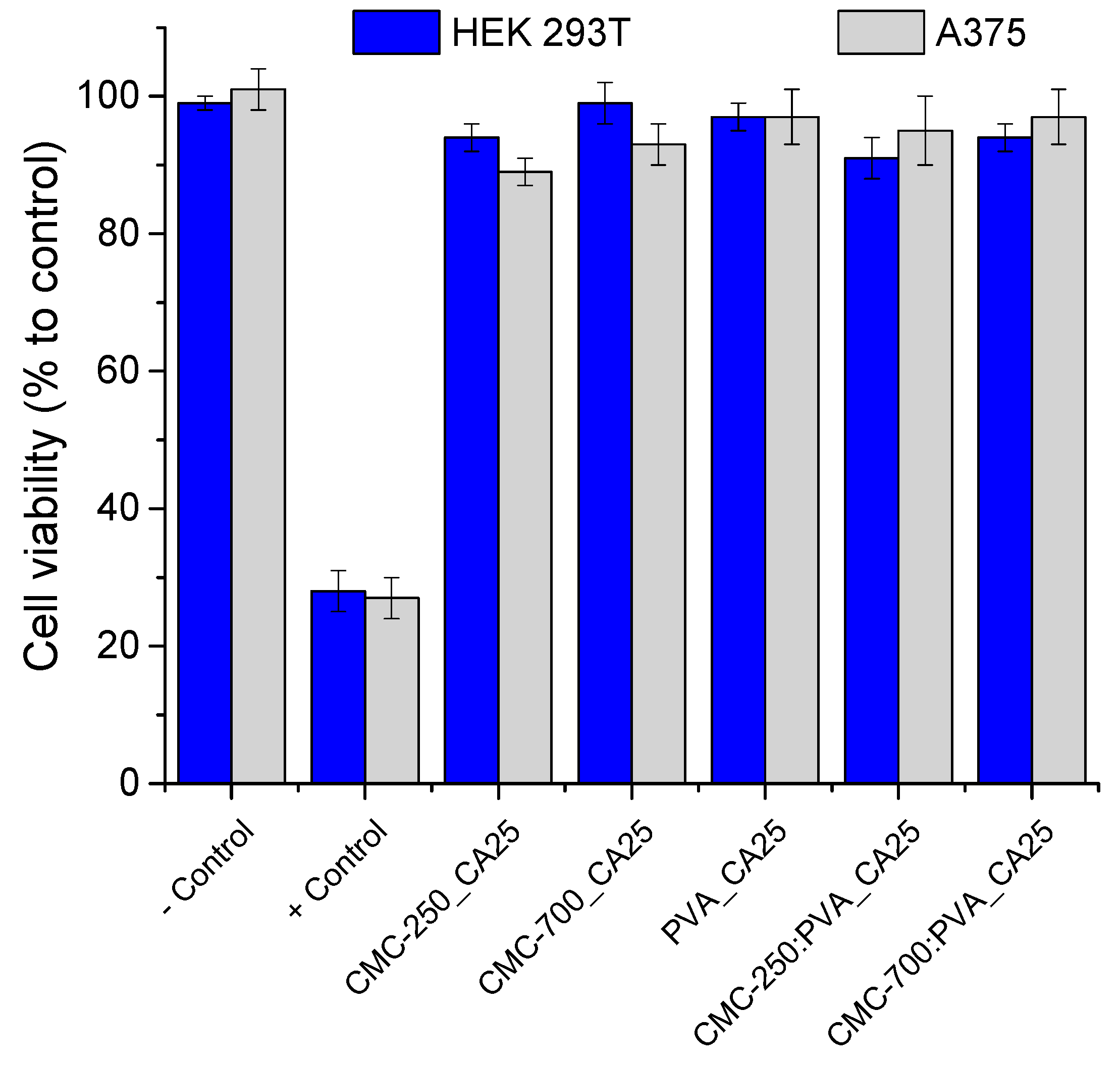 Gels 09 00166 g014 Gels 09 00166 g014