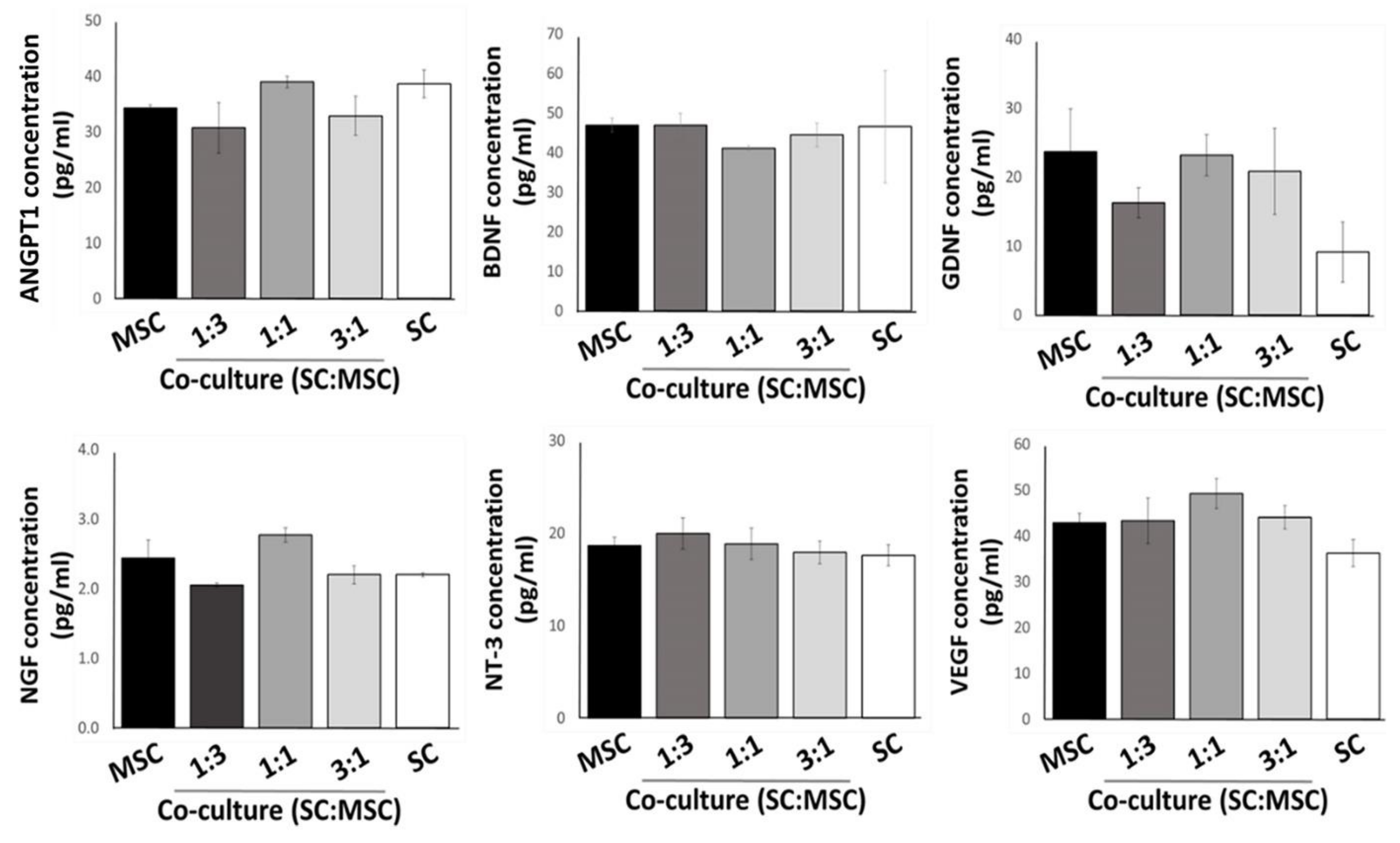Gels 09 00172 g003 Gels 09 00172 g003