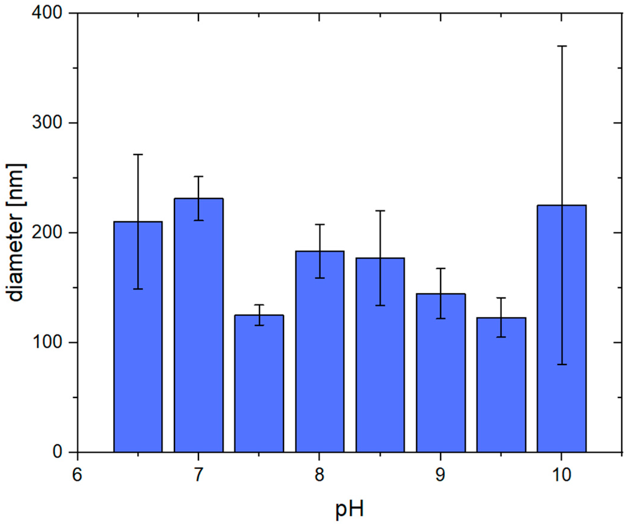 Gels 09 00175 g003 Gels 09 00175 g003