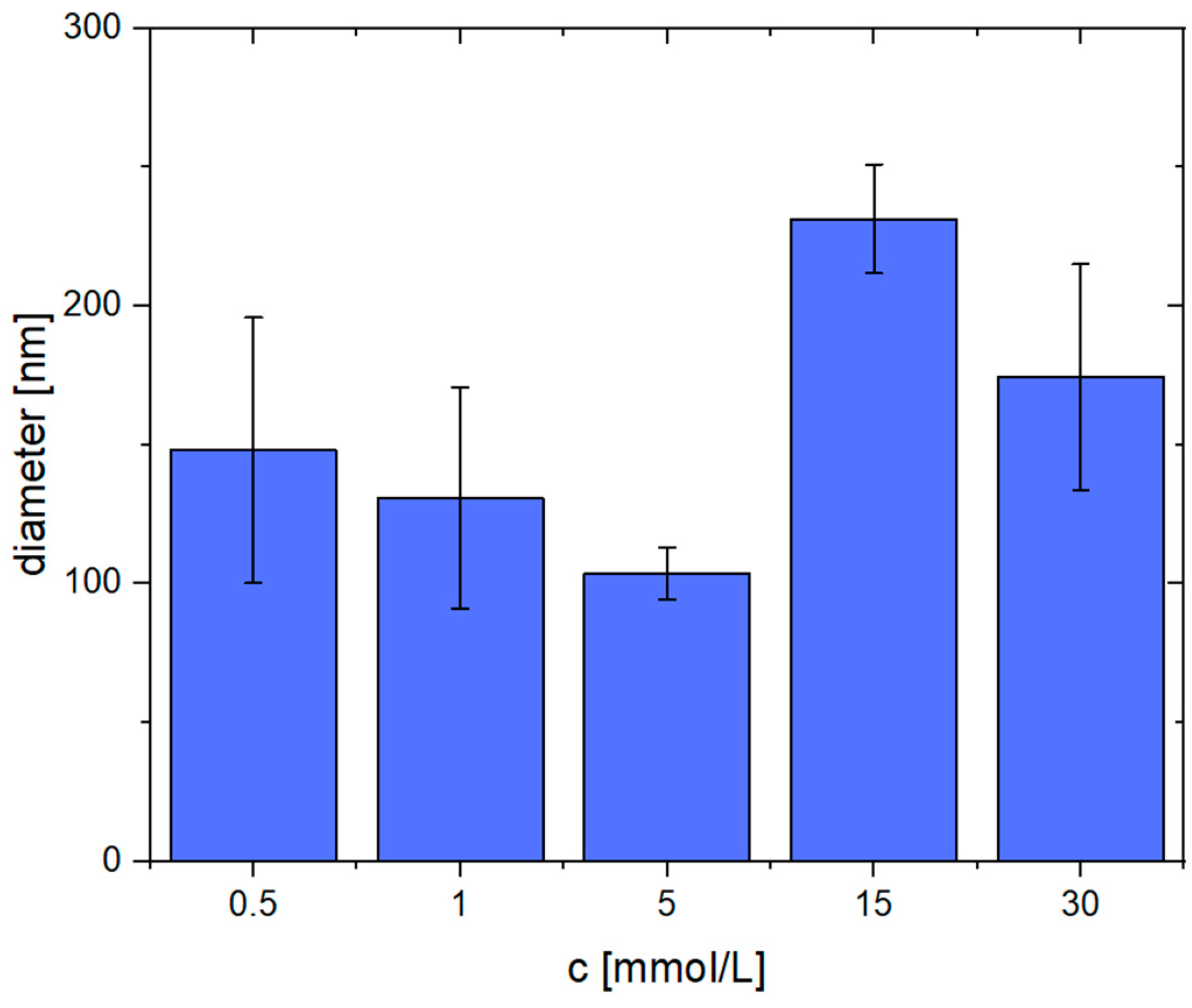 Gels 09 00175 g006 Gels 09 00175 g006