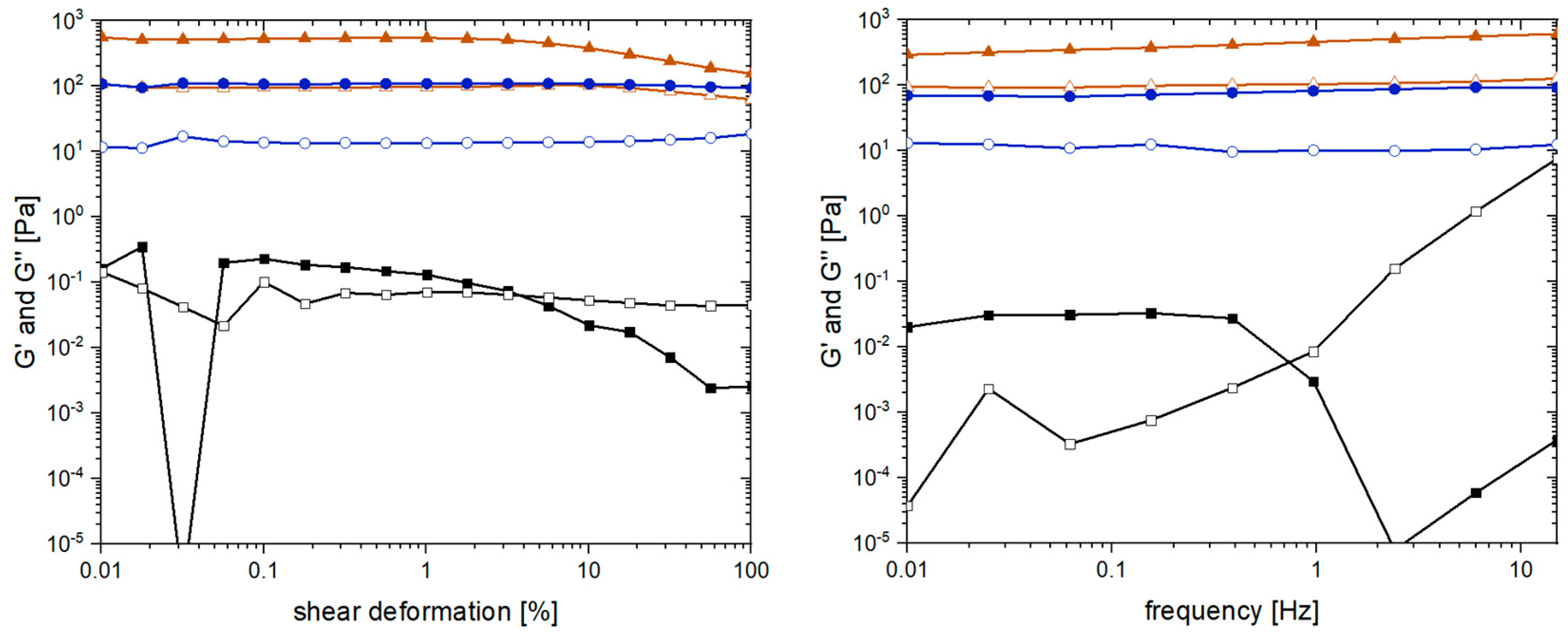 Gels 09 00175 g009 Gels 09 00175 g009