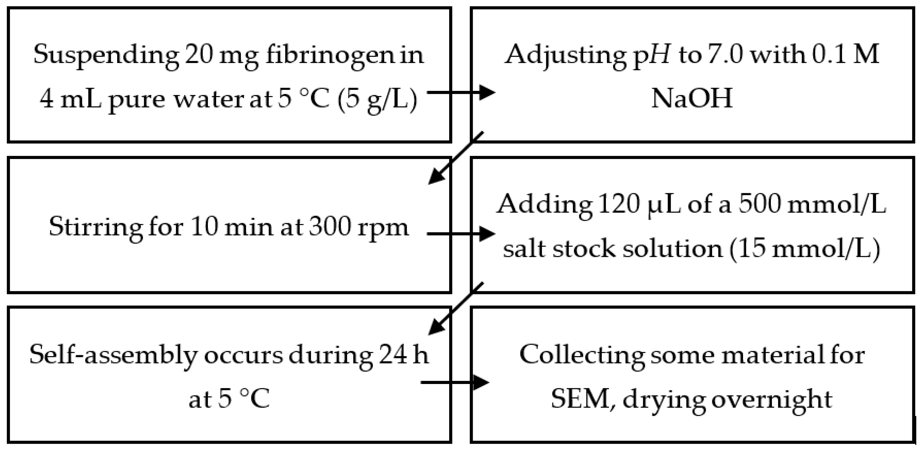 Gels 09 00175 g010 Gels 09 00175 g010