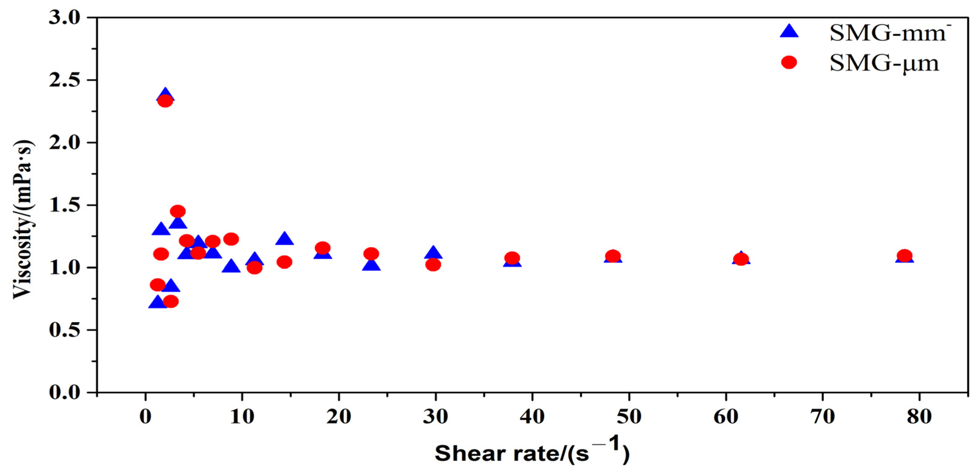 Gels 09 00177 g002 Gels 09 00177 g002