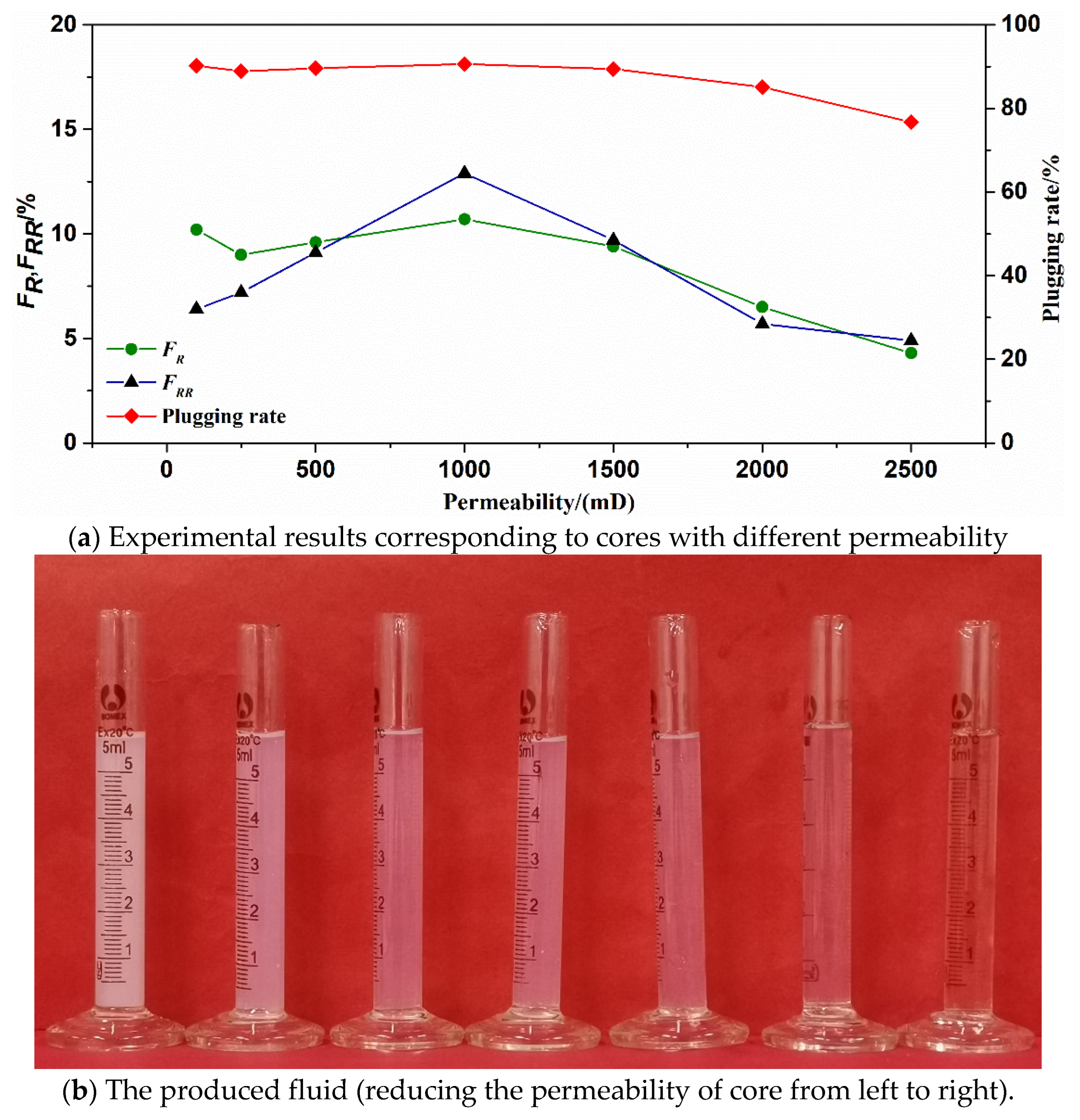 Gels 09 00177 g006 Gels 09 00177 g006