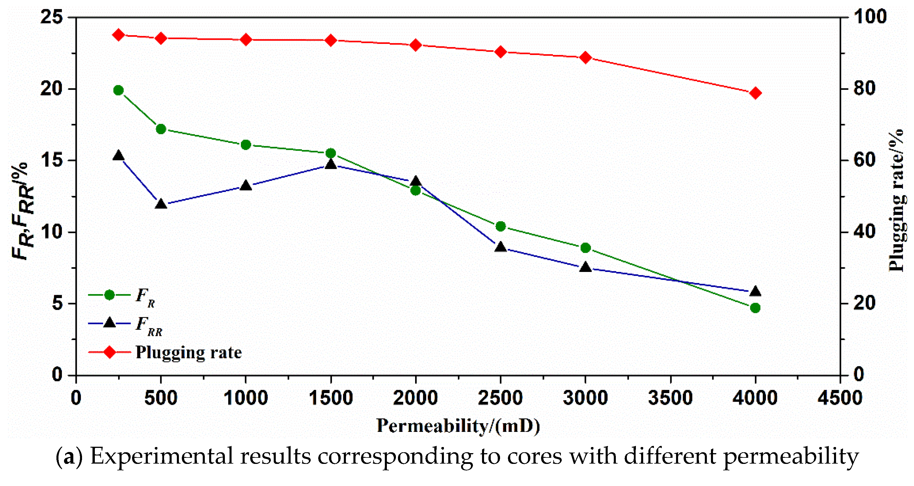Gels 09 00177 g007a Gels 09 00177 g007a