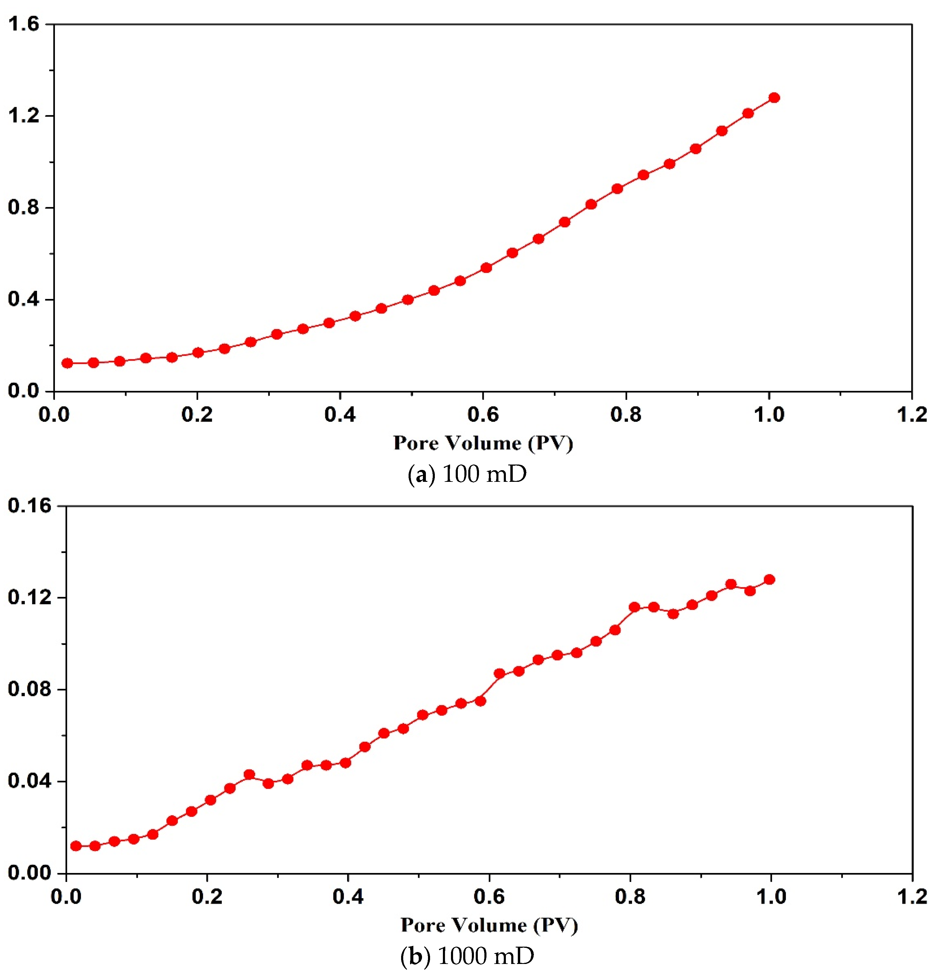 Gels 09 00177 g008a Gels 09 00177 g008a