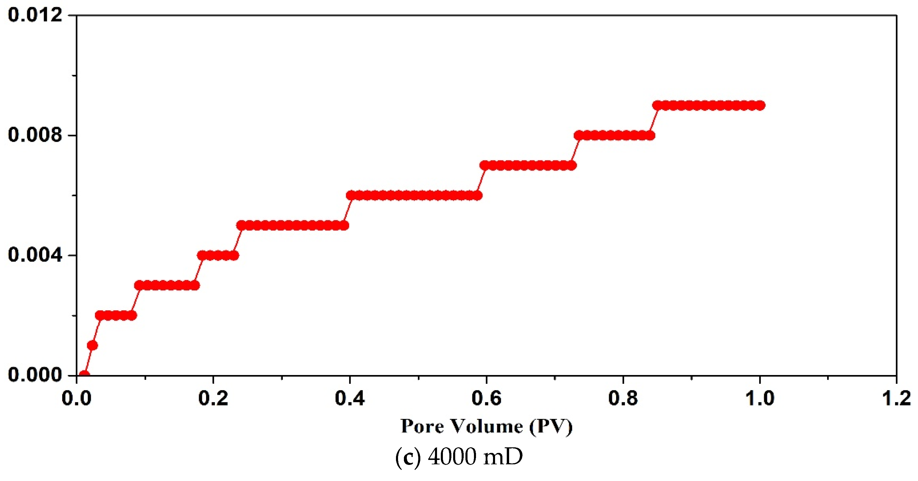 Gels 09 00177 g009b Gels 09 00177 g009b