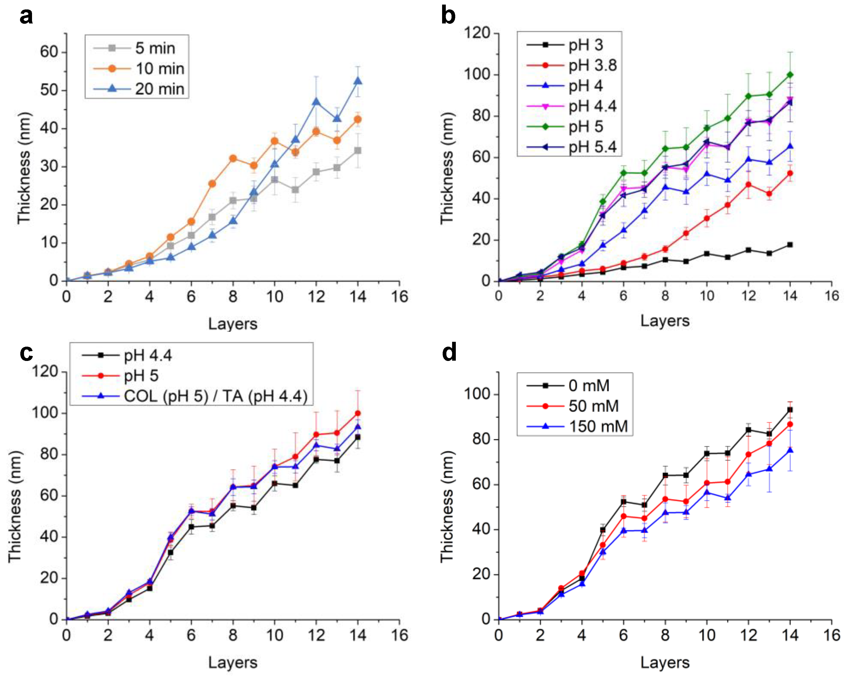 Gels 09 00192 g001 Gels 09 00192 g001
