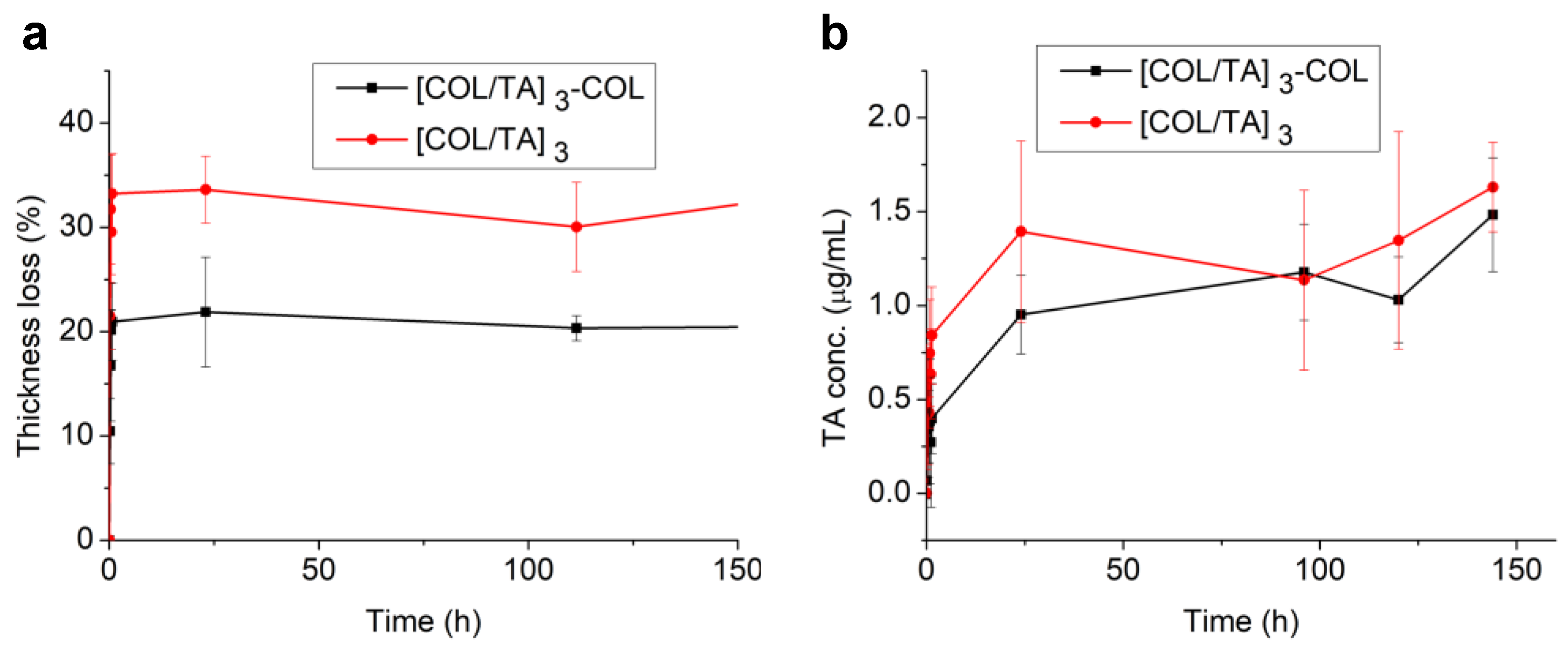 Gels 09 00192 g003 Gels 09 00192 g003