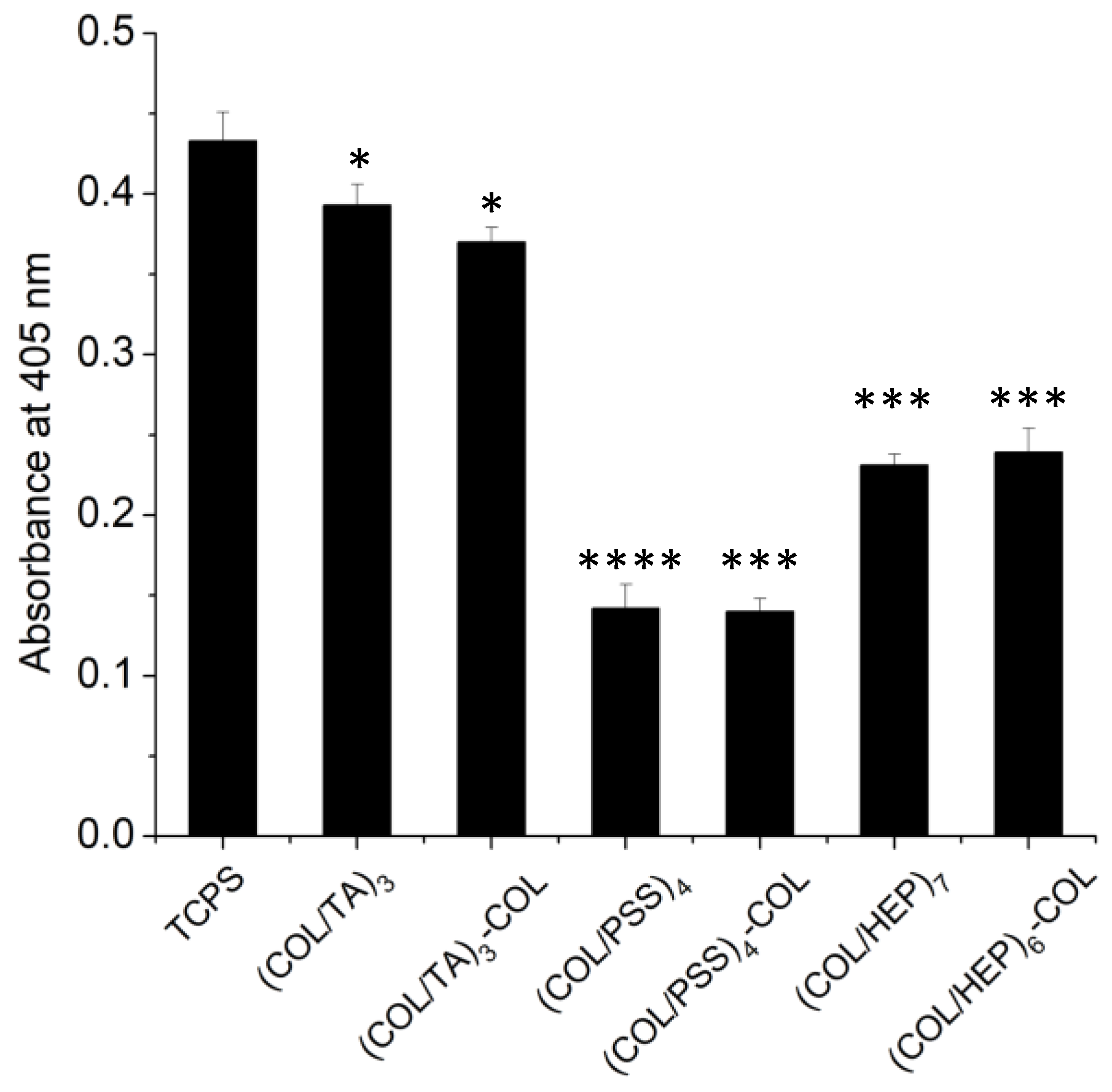 Gels 09 00192 g004 Gels 09 00192 g004