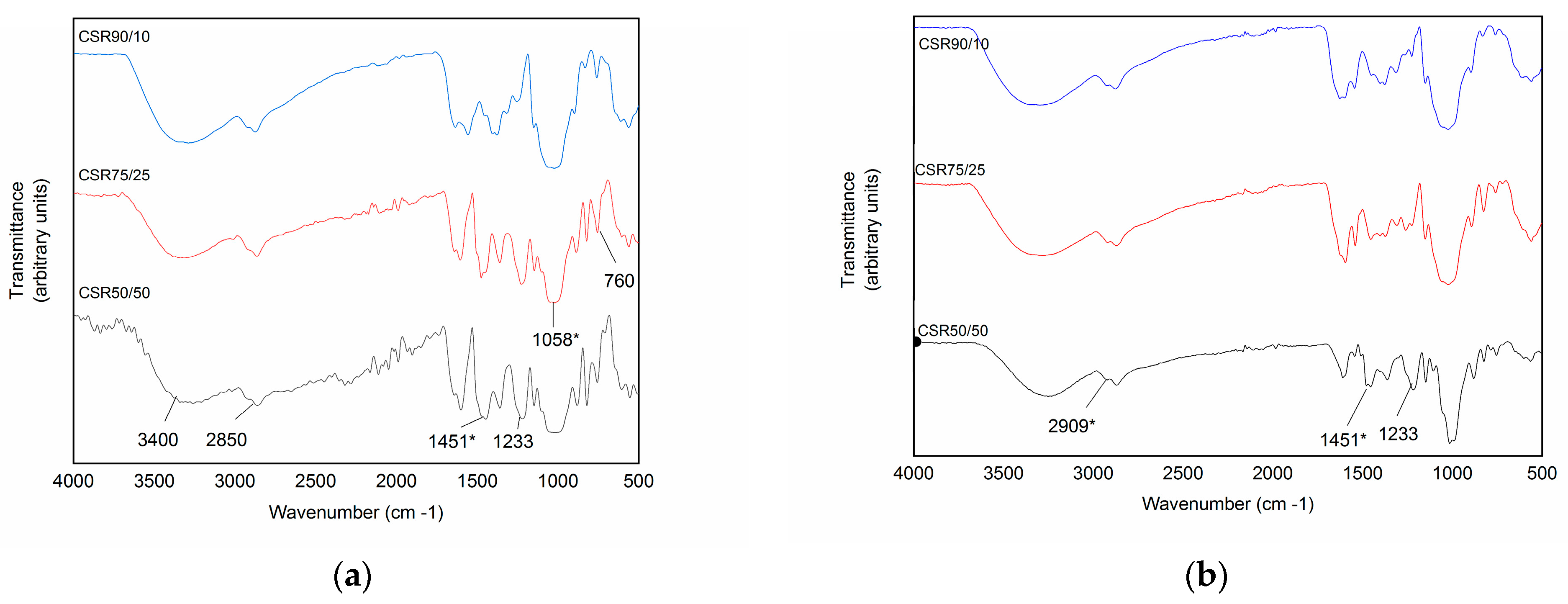 Gels 09 00197 g002 Gels 09 00197 g002